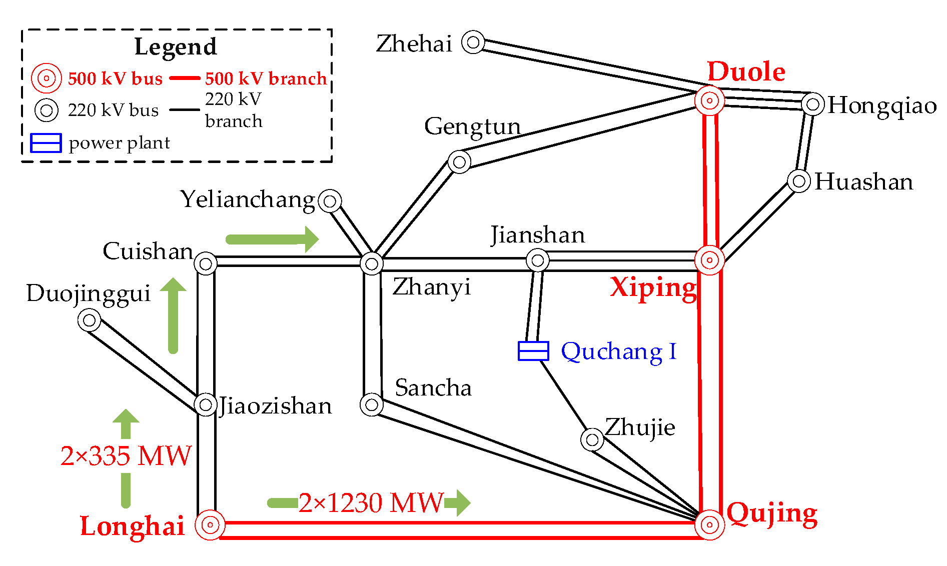 Energies 15 04432 g006 550