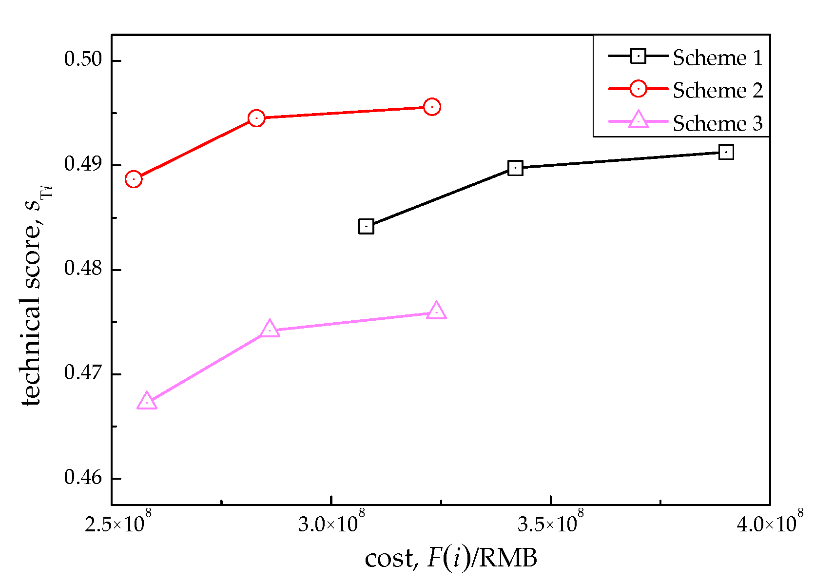 Energies 15 04432 g009 550