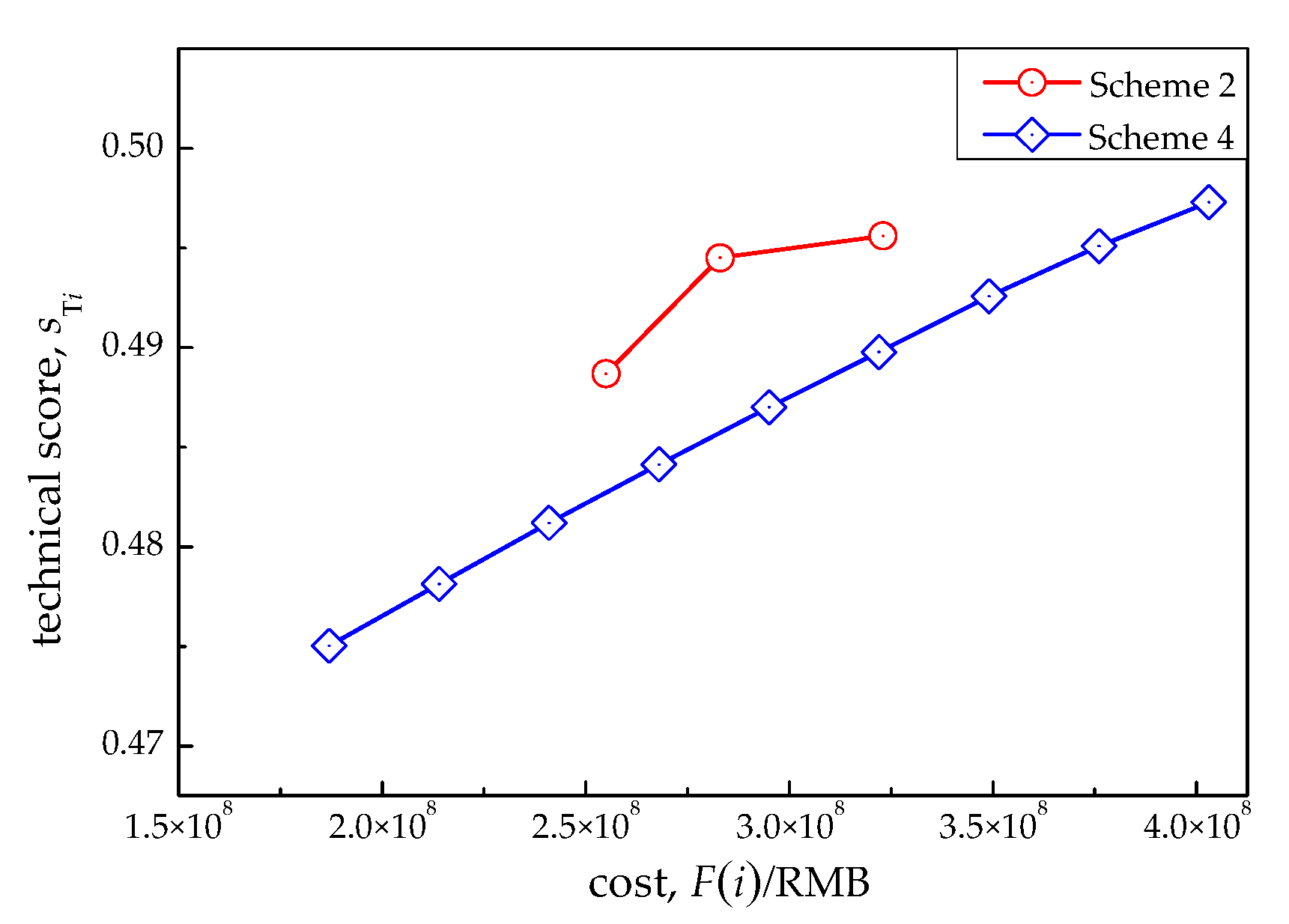 Energies 15 04432 g010 550