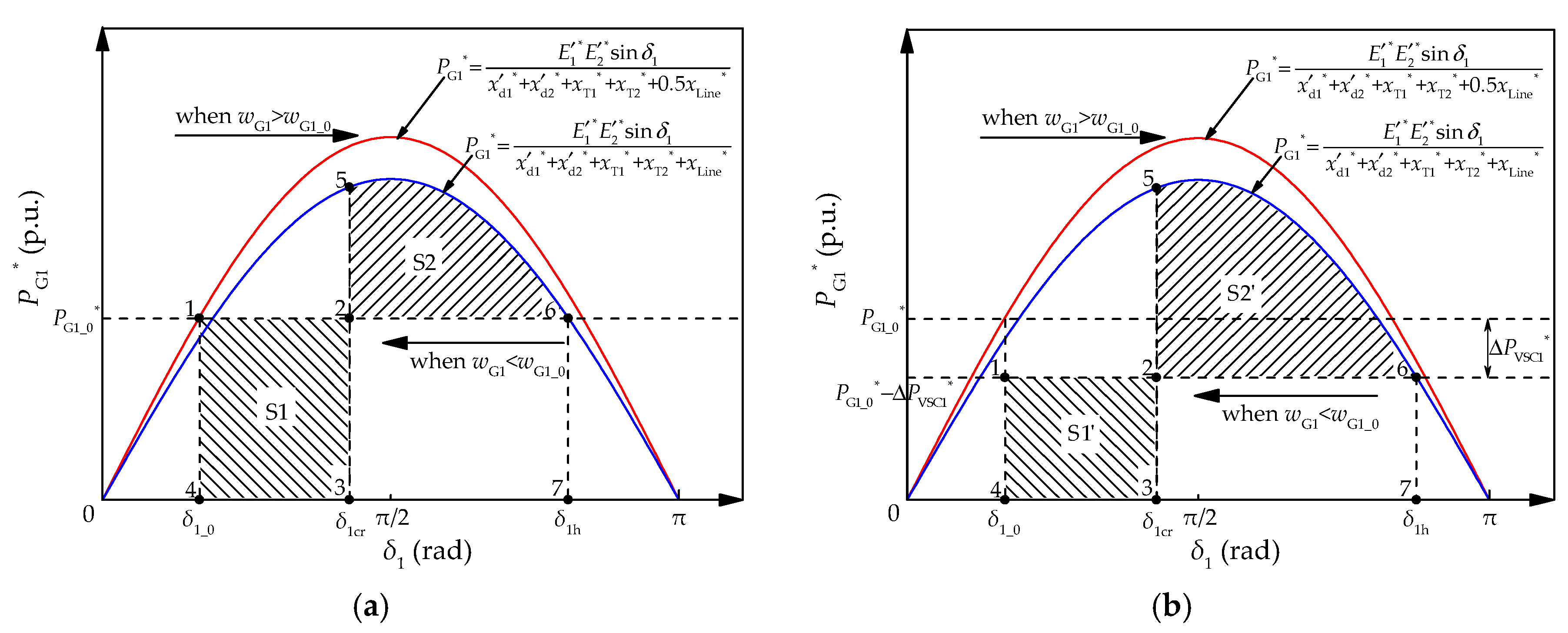 Energies 15 04432 g0a2 550