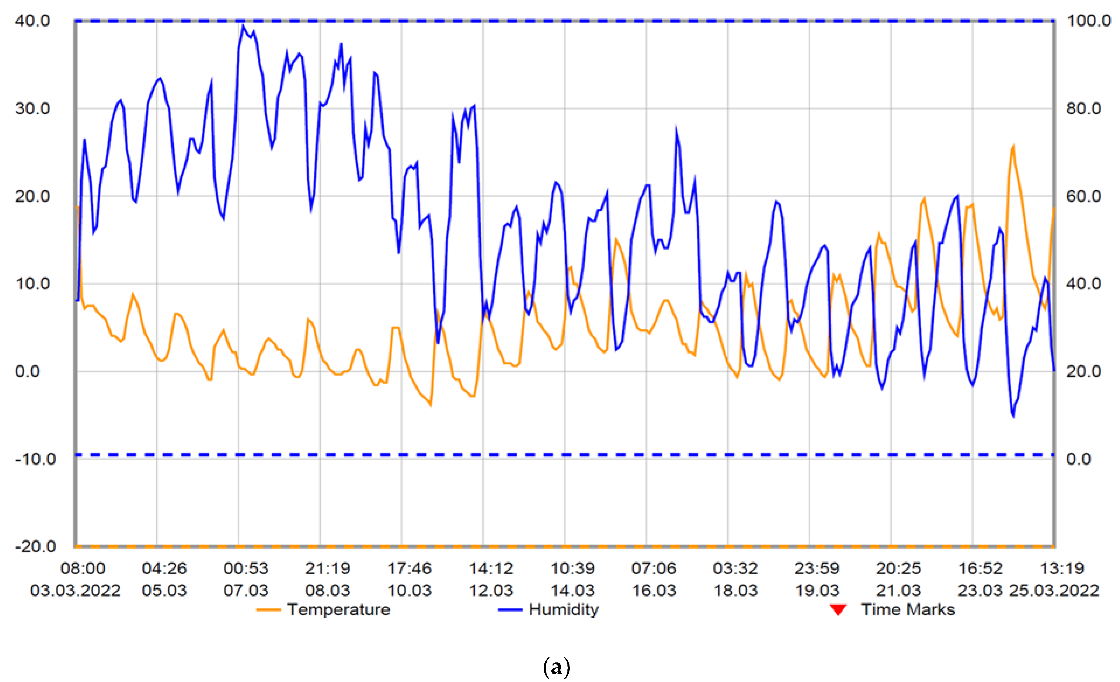 Energies 15 04433 g009a