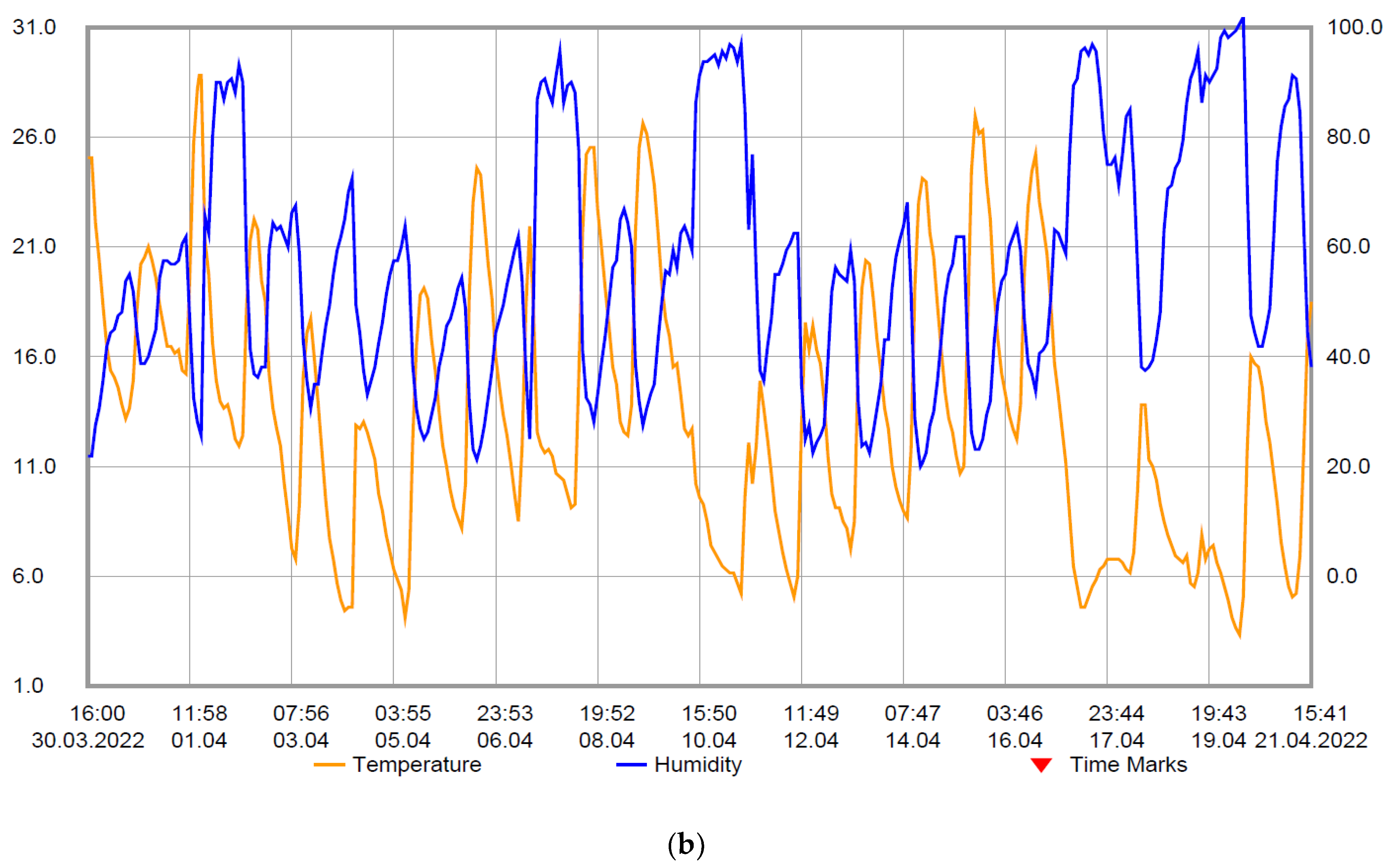 Energies 15 04433 g009b