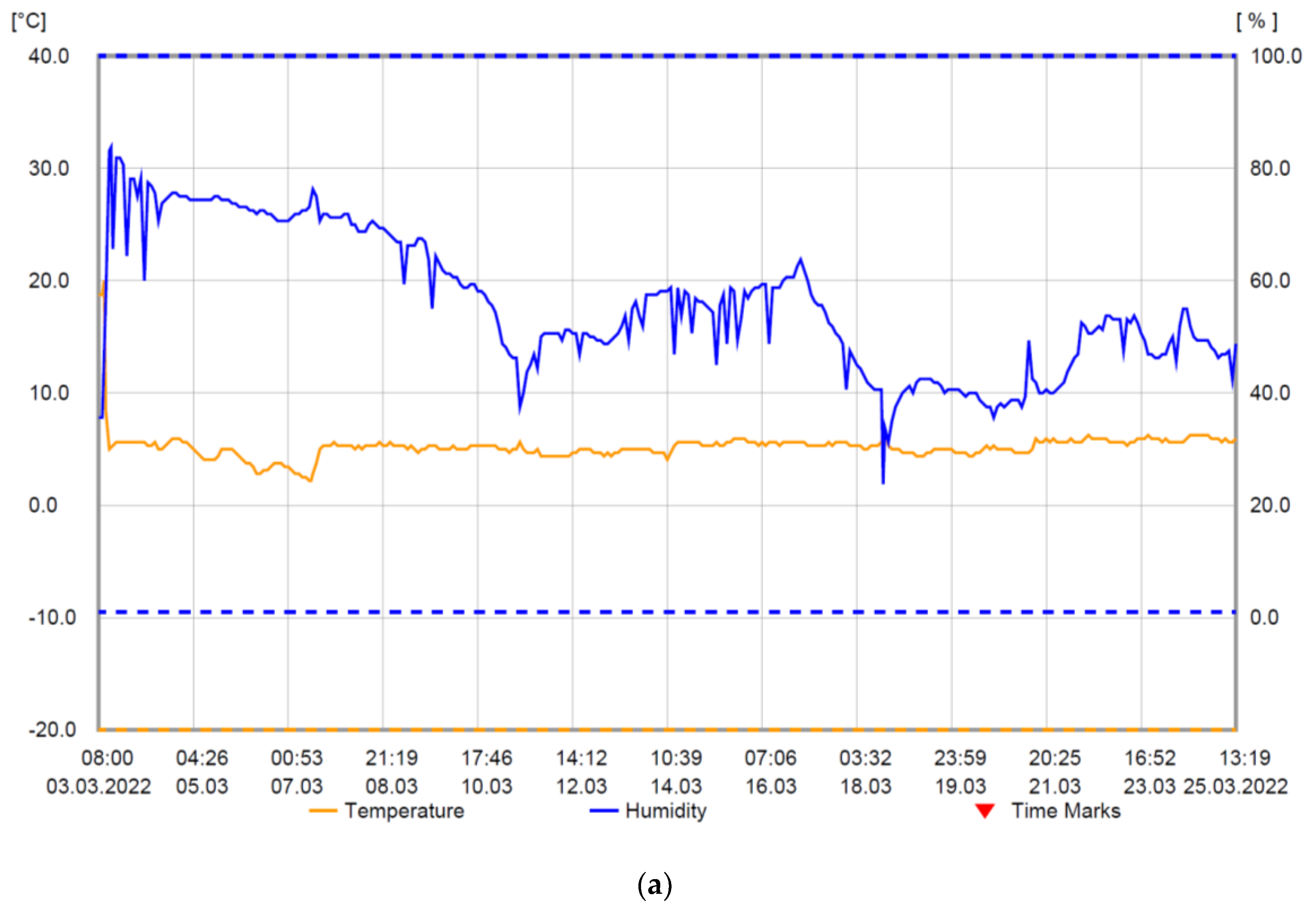 Energies 15 04433 g011a