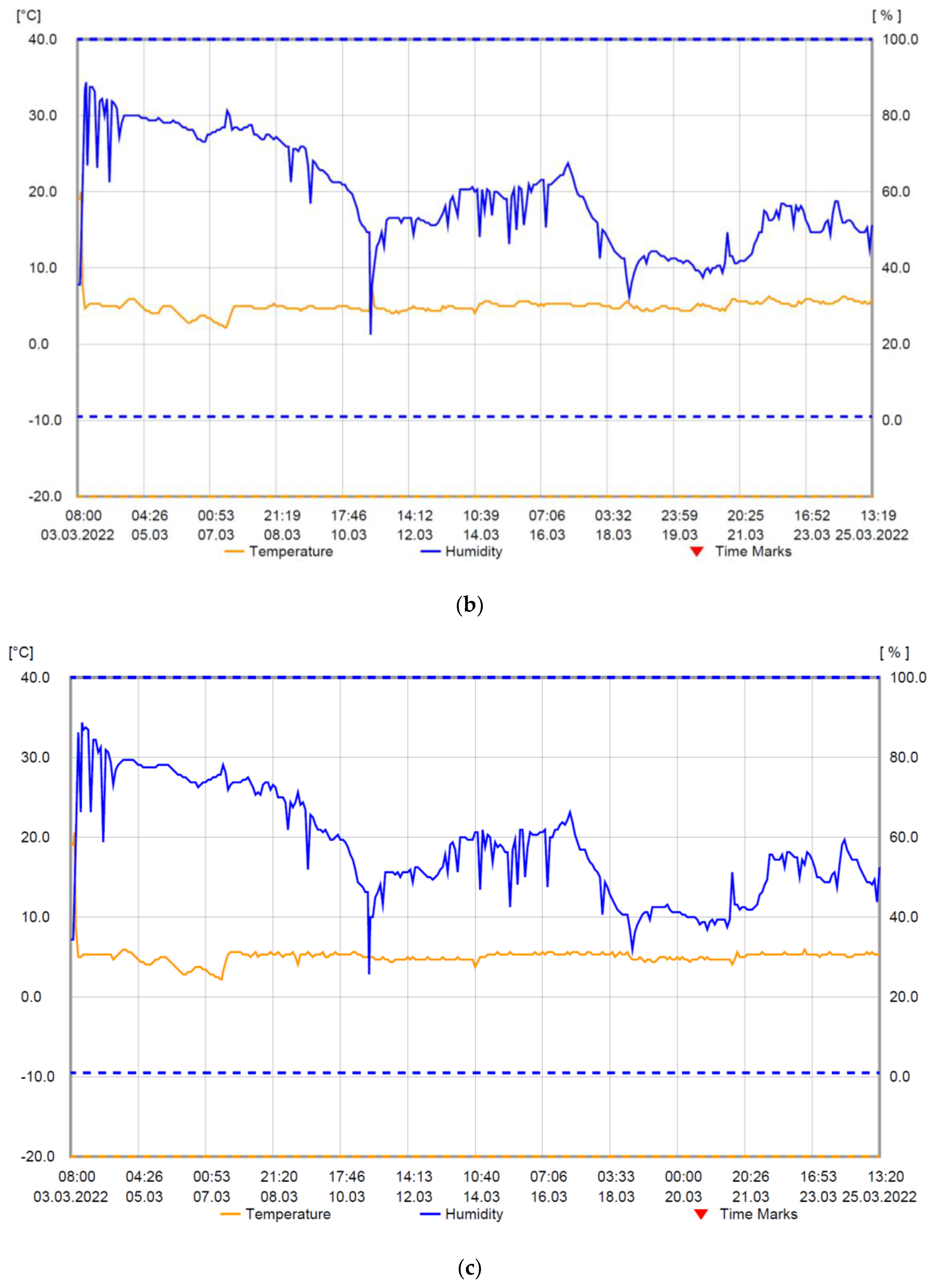 Energies 15 04433 g011b