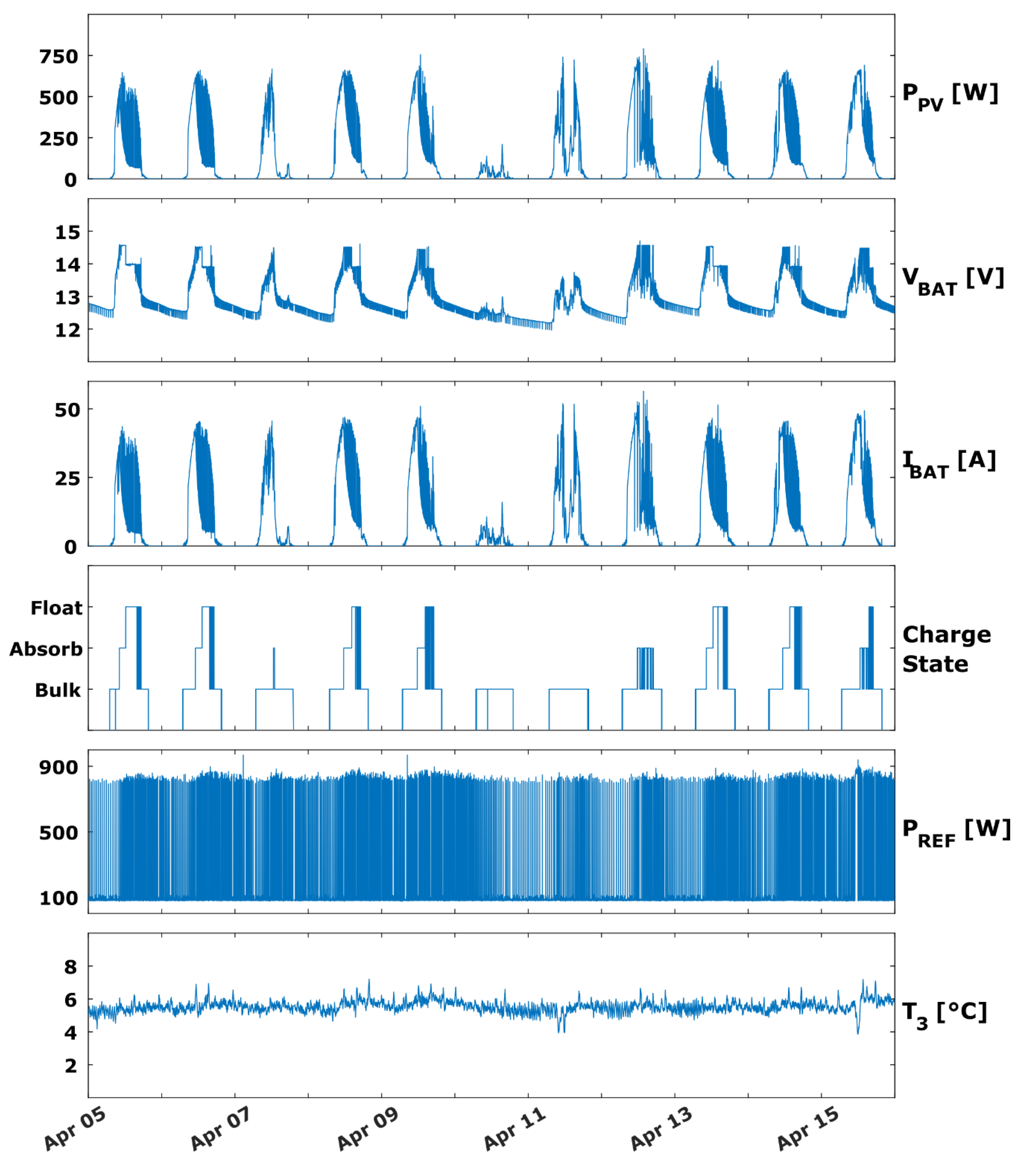 Energies 15 04433 g012