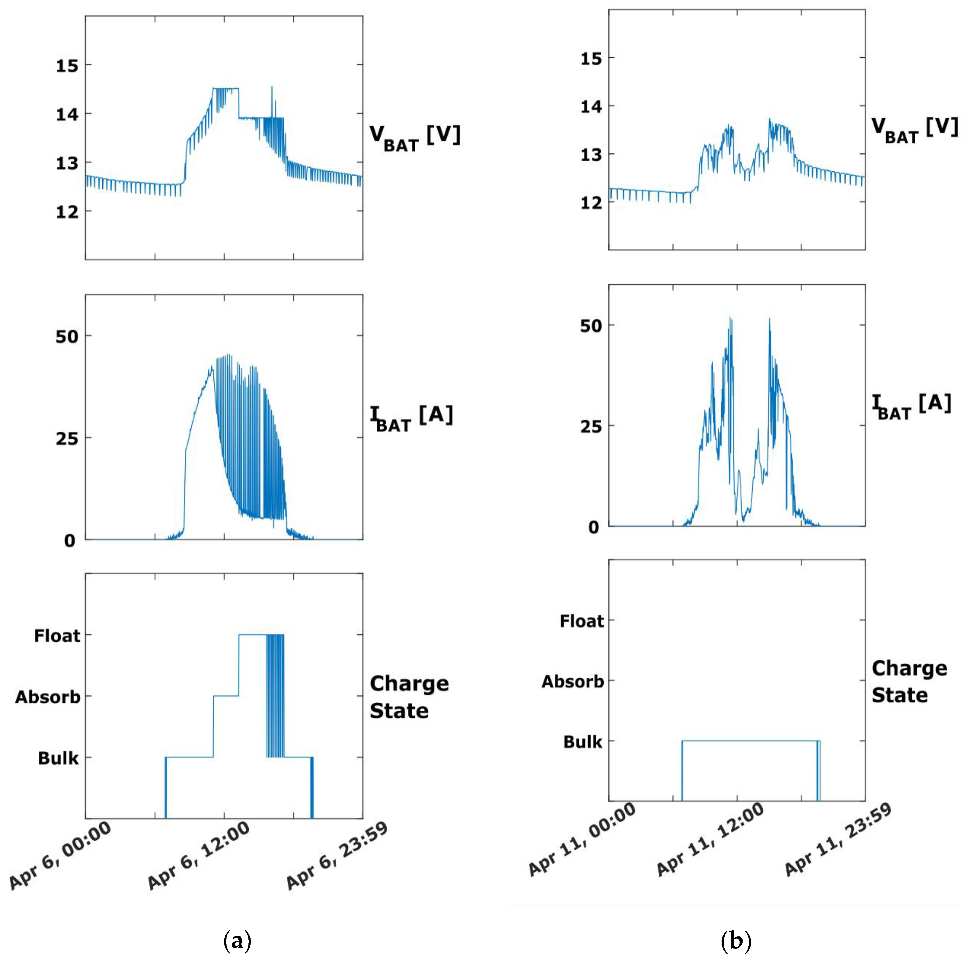 Energies 15 04433 g014