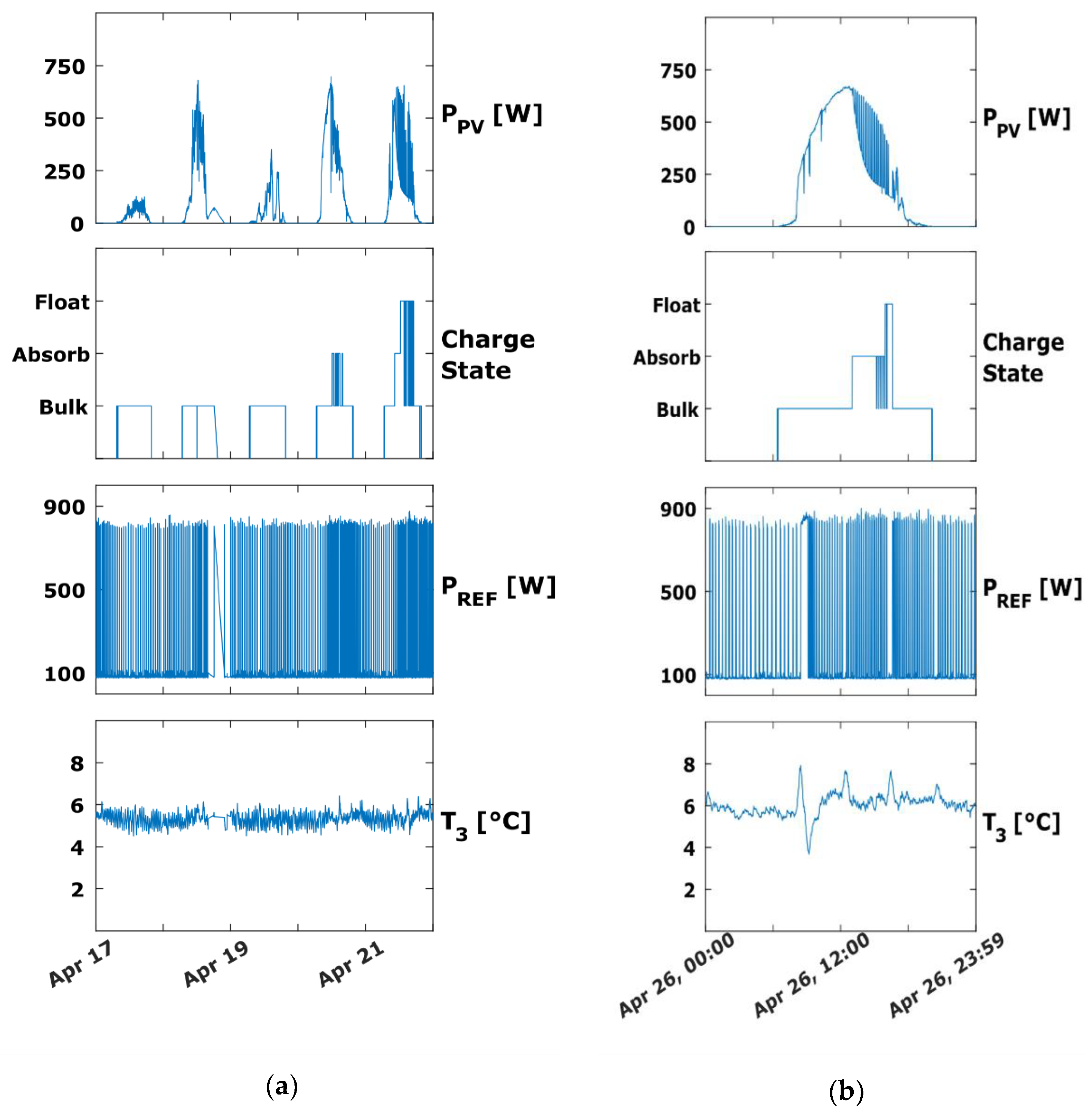 Energies 15 04433 g015