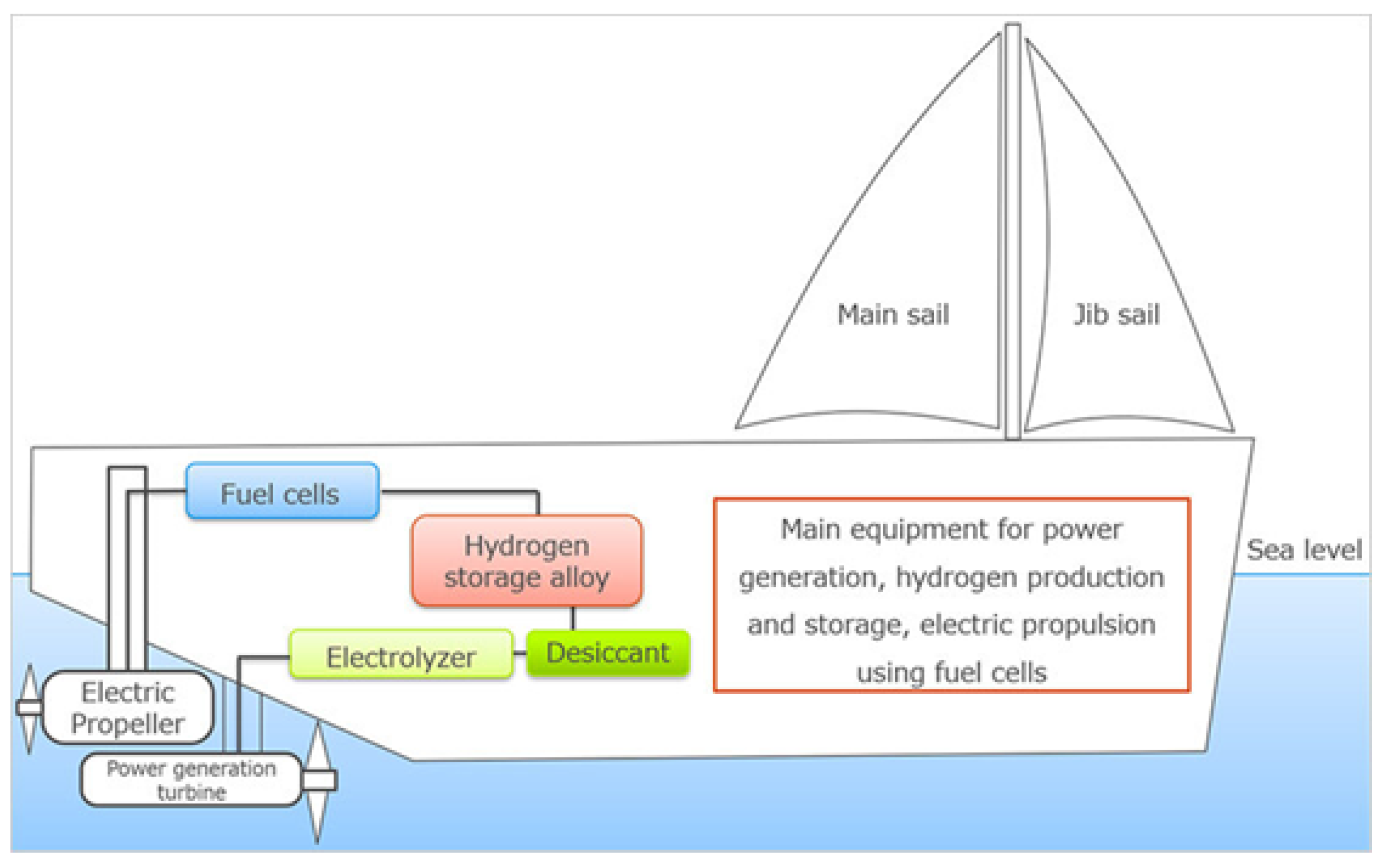 Energies 15 04434 g003