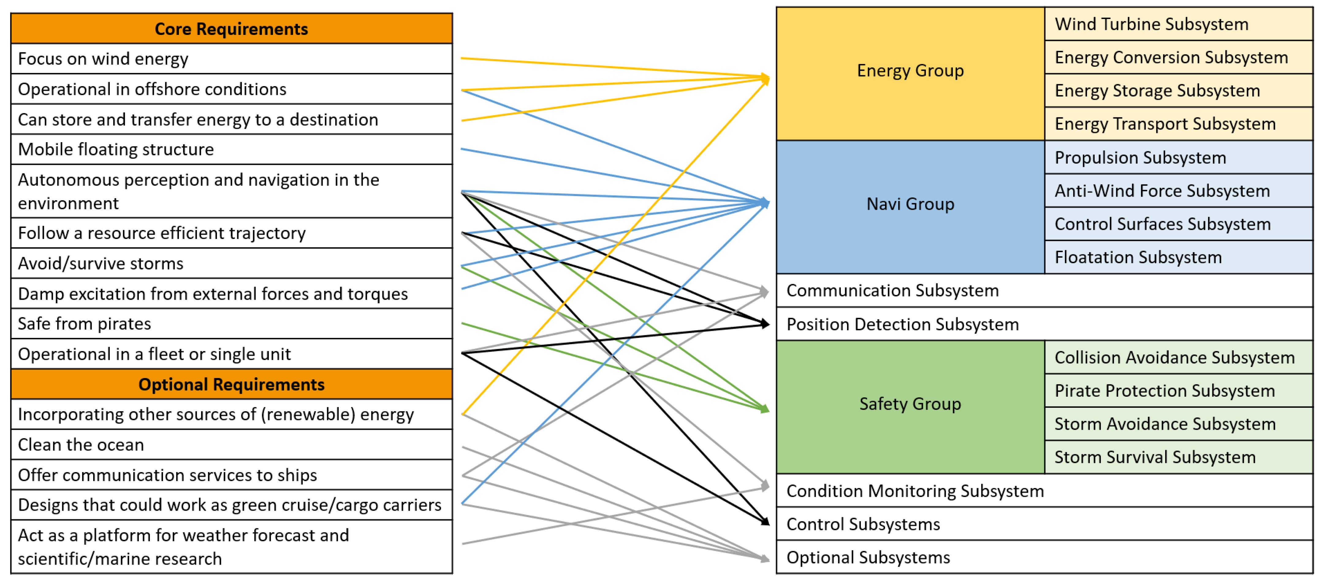 Energies 15 04434 g004