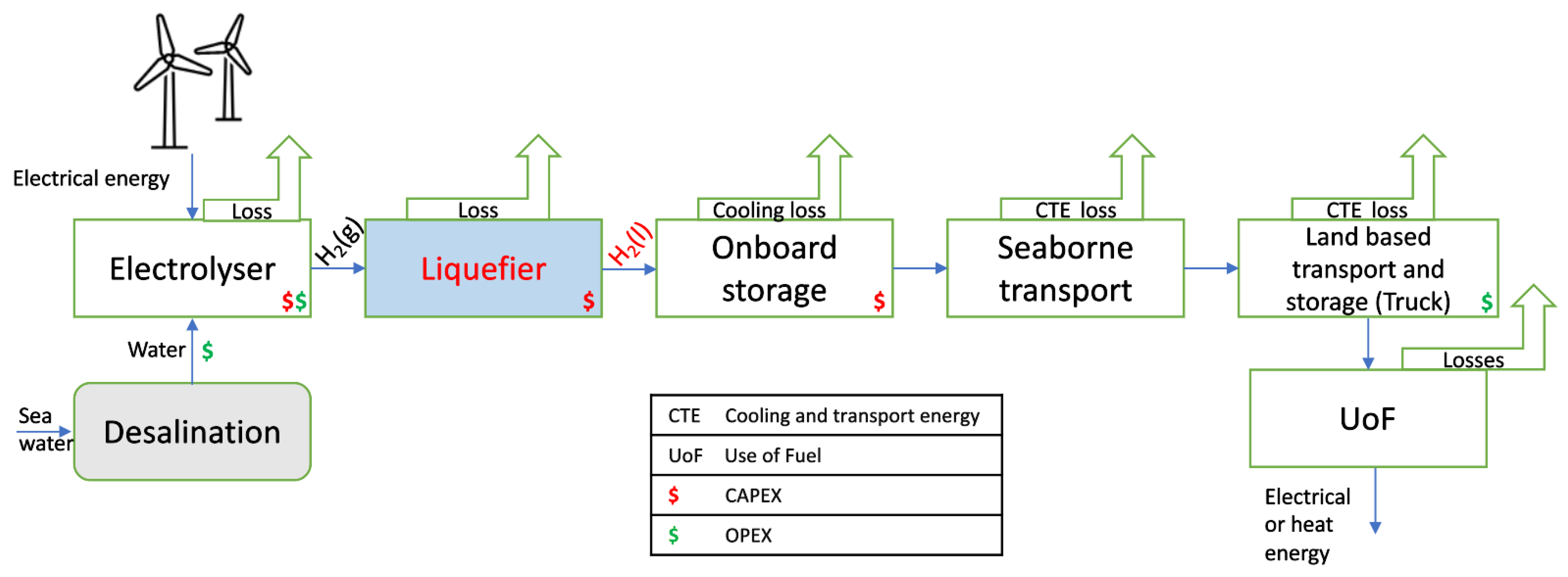 Energies 15 04434 g005