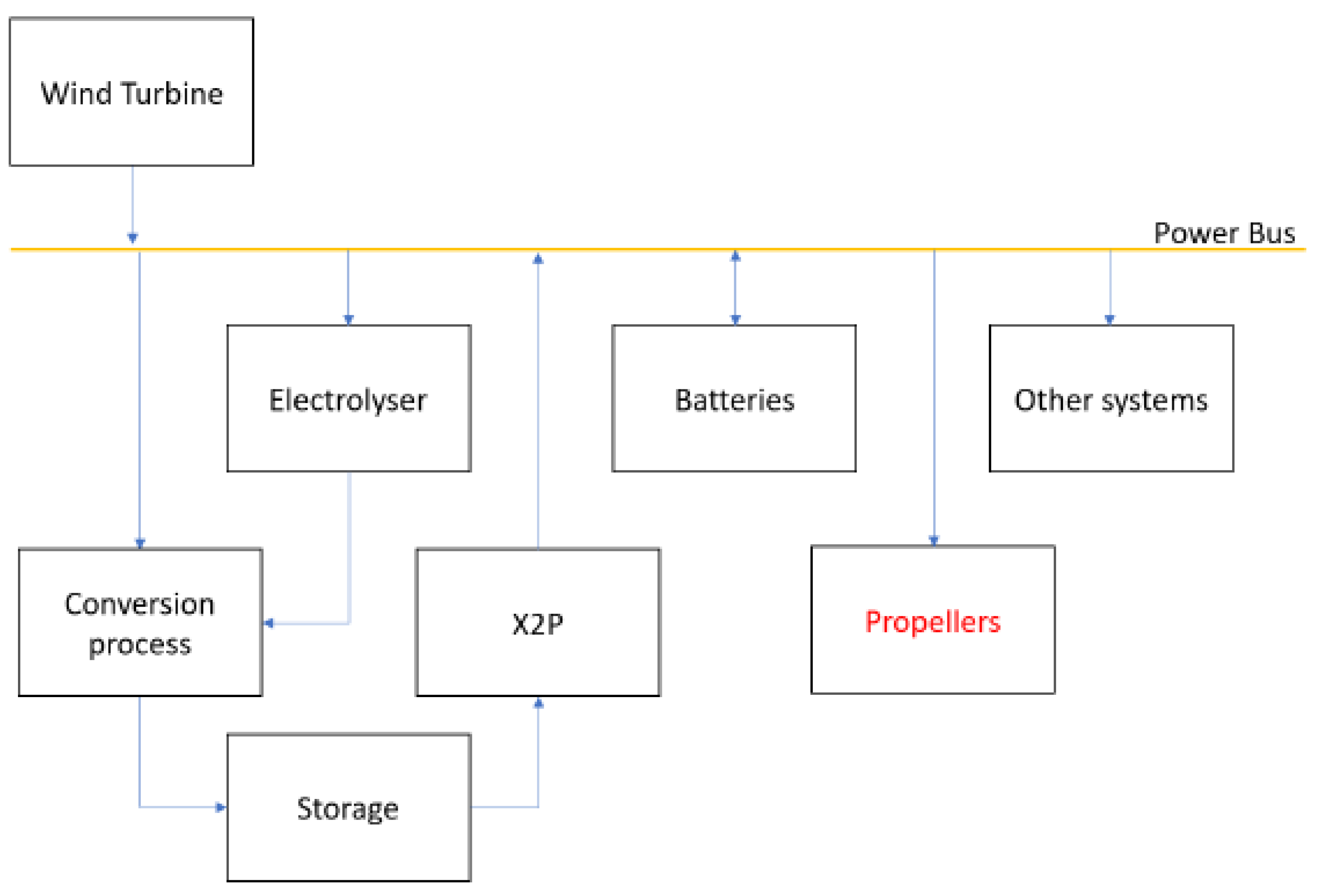 Energies 15 04434 g006