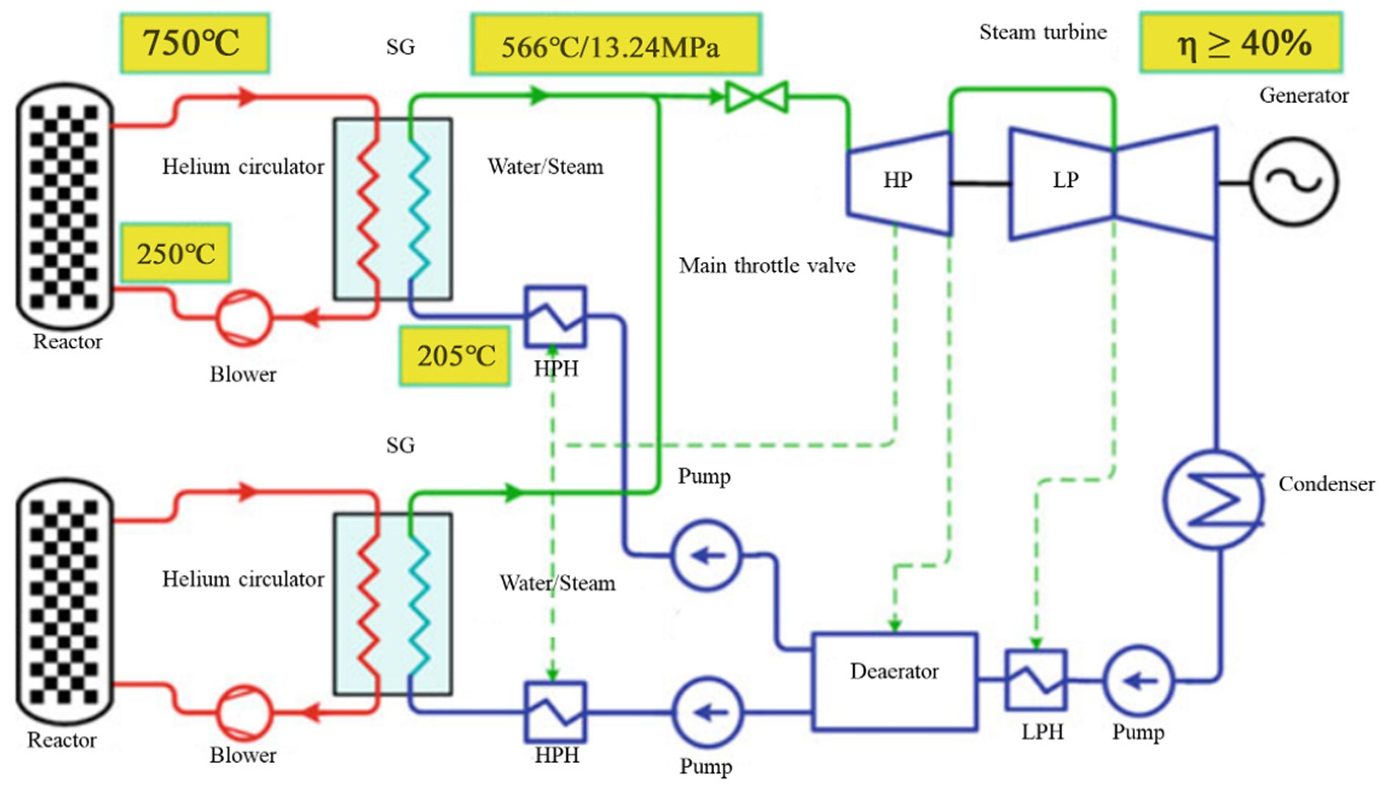 Energies 15 04435 g001 550