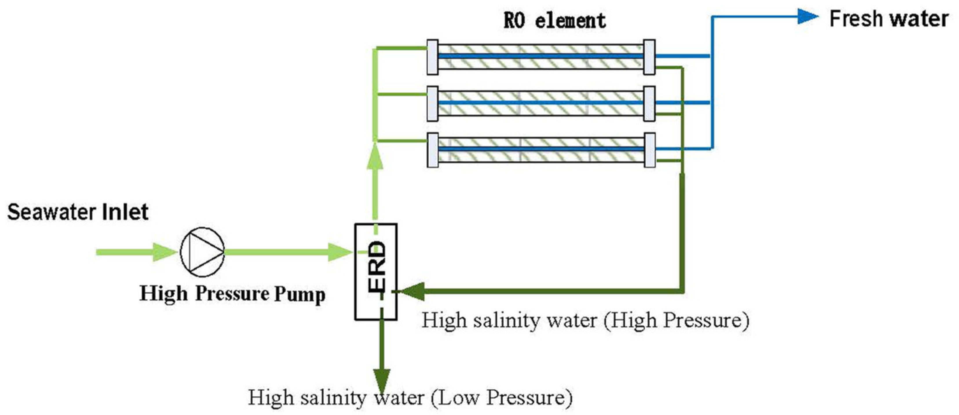 Energies 15 04435 g003 550