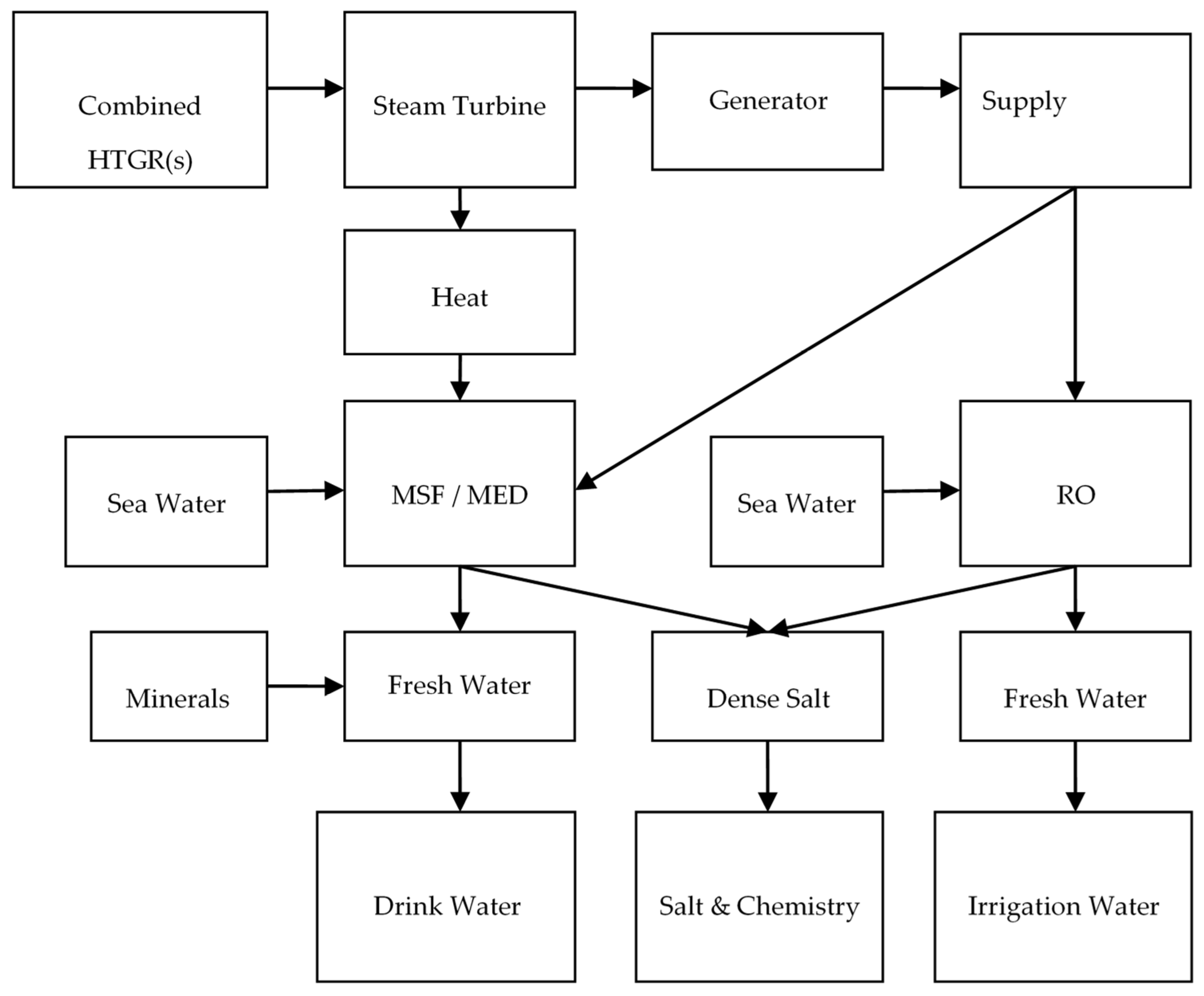 Energies 15 04435 g005 550