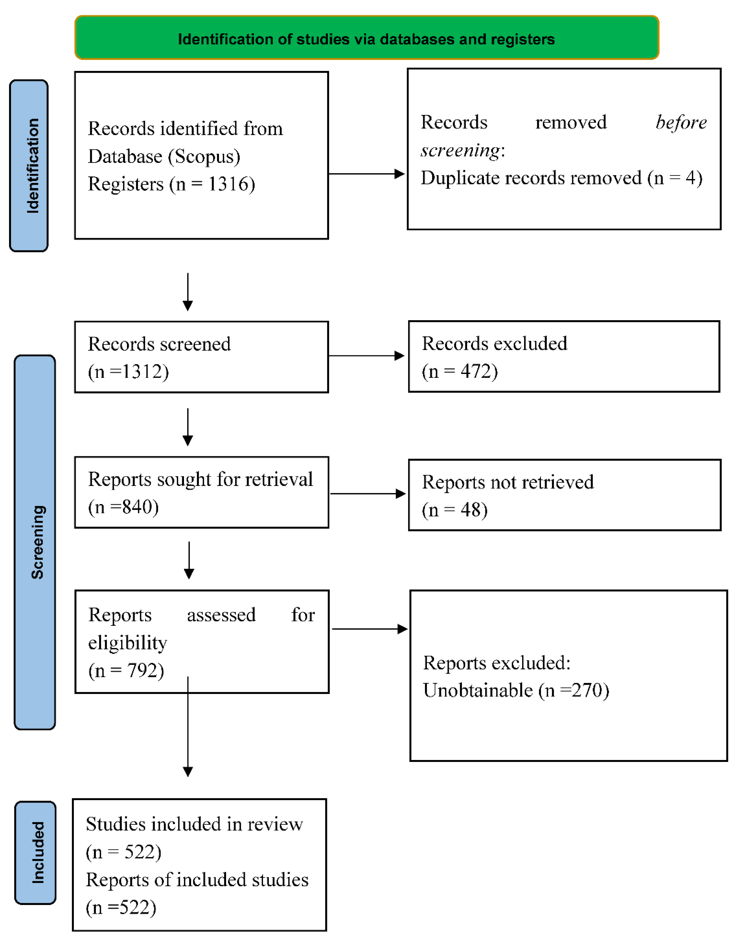 Energies 15 04436 g001 550