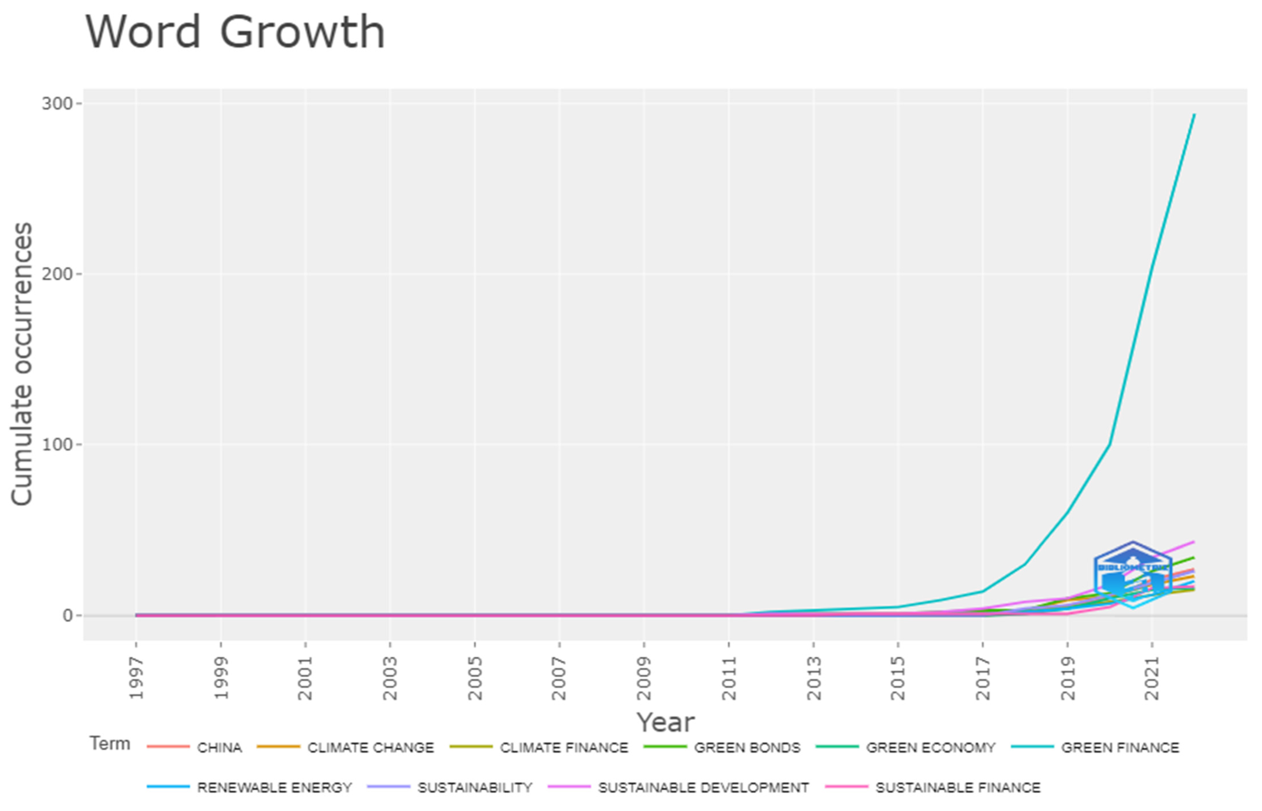 Energies 15 04436 g003 550