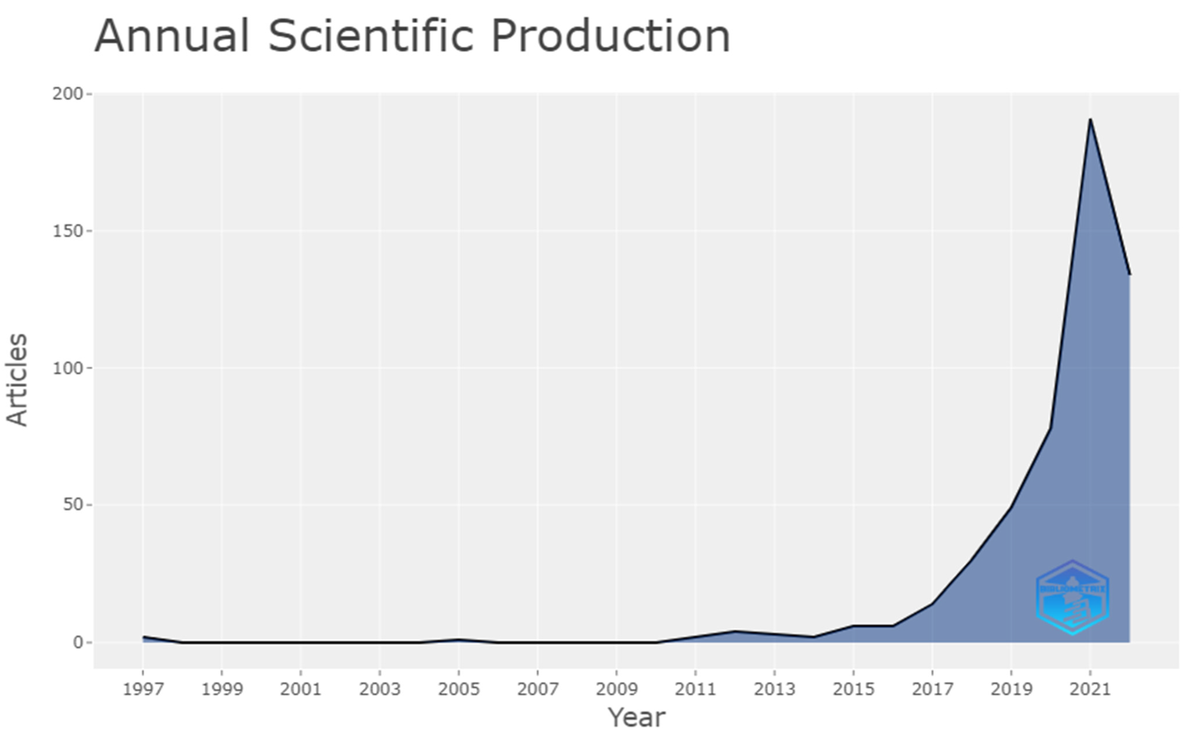 Energies 15 04436 g004 550