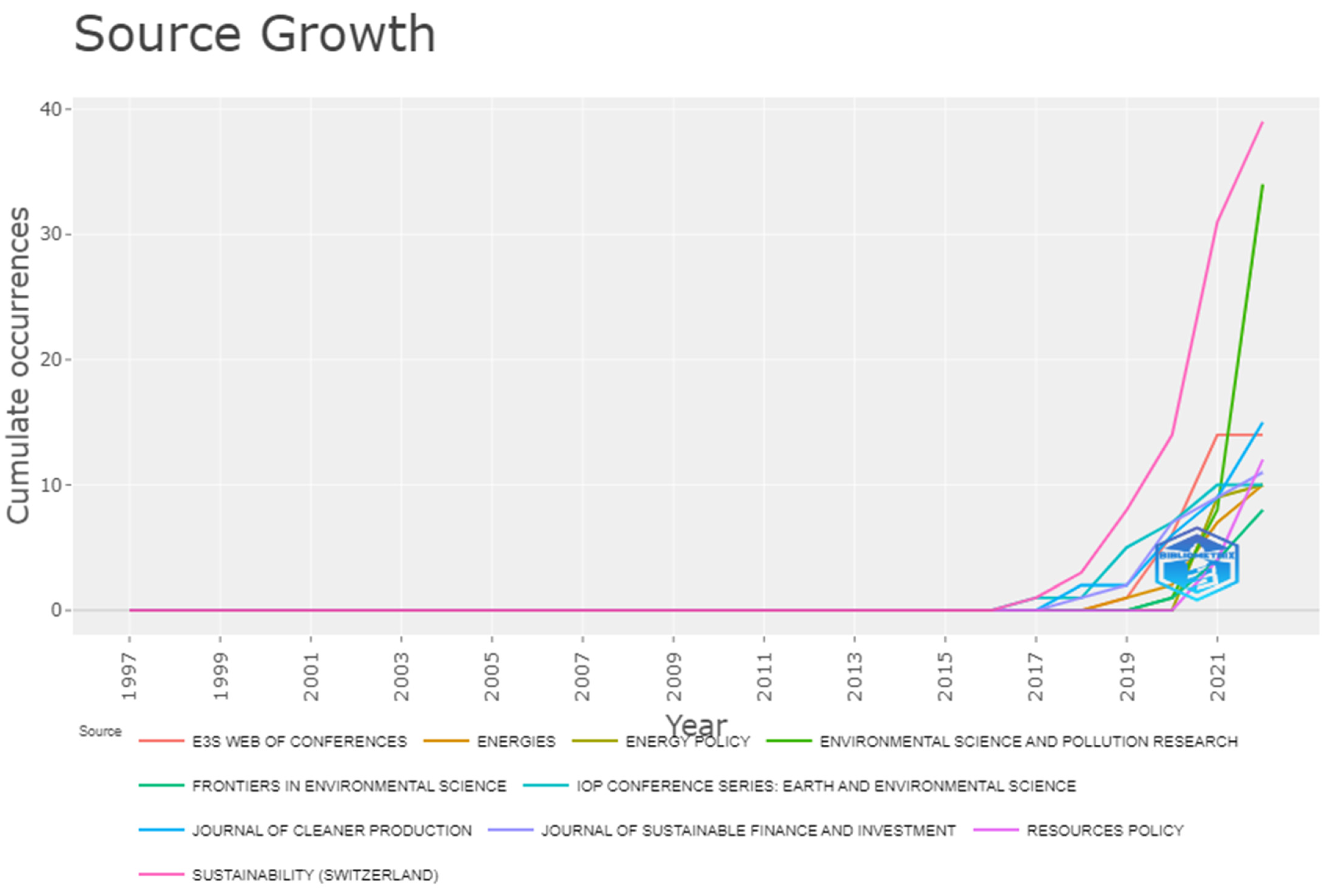 Energies 15 04436 g007 550