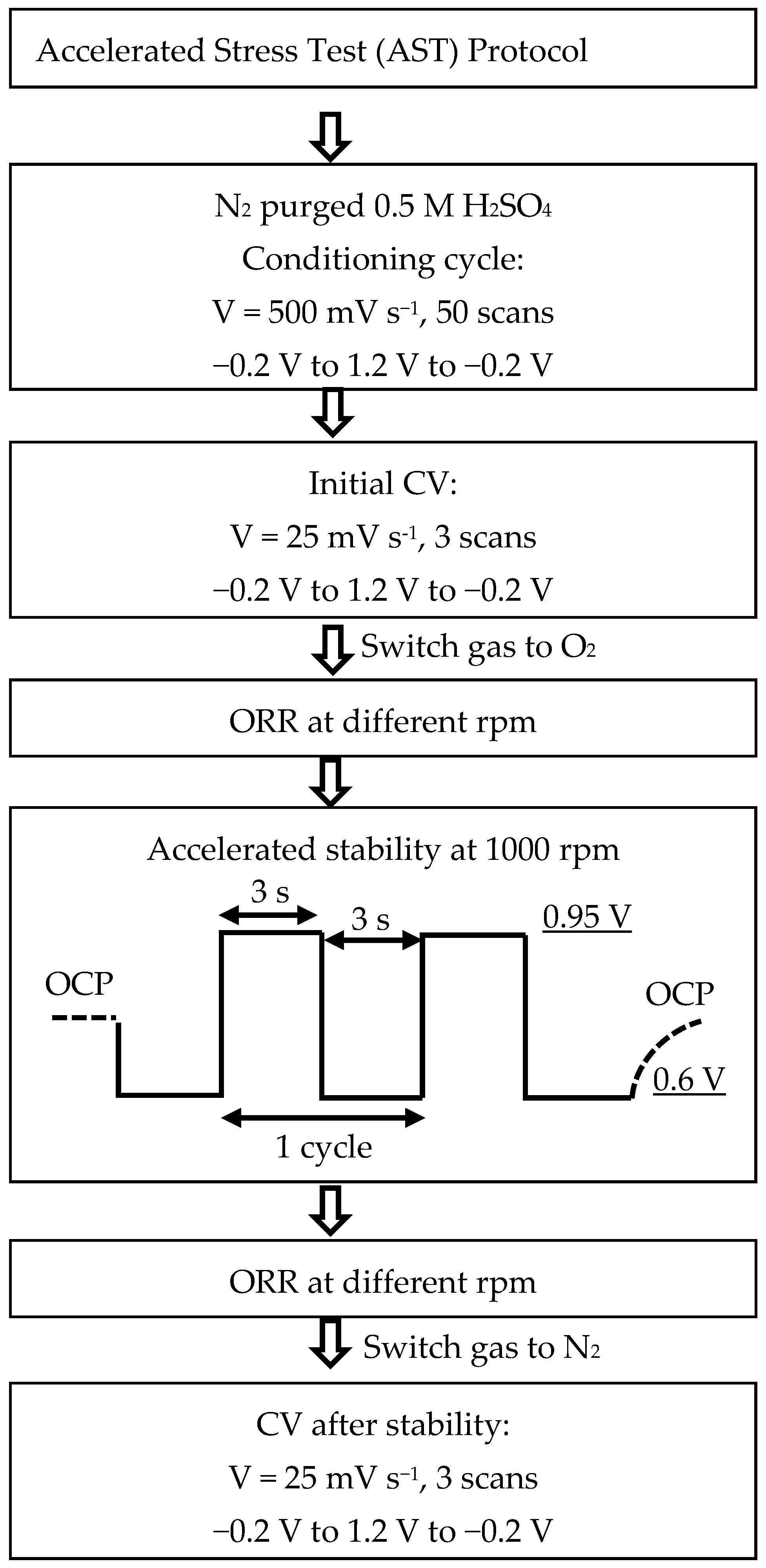 Energies 15 04437 g001 Energies 15 04437 g001
