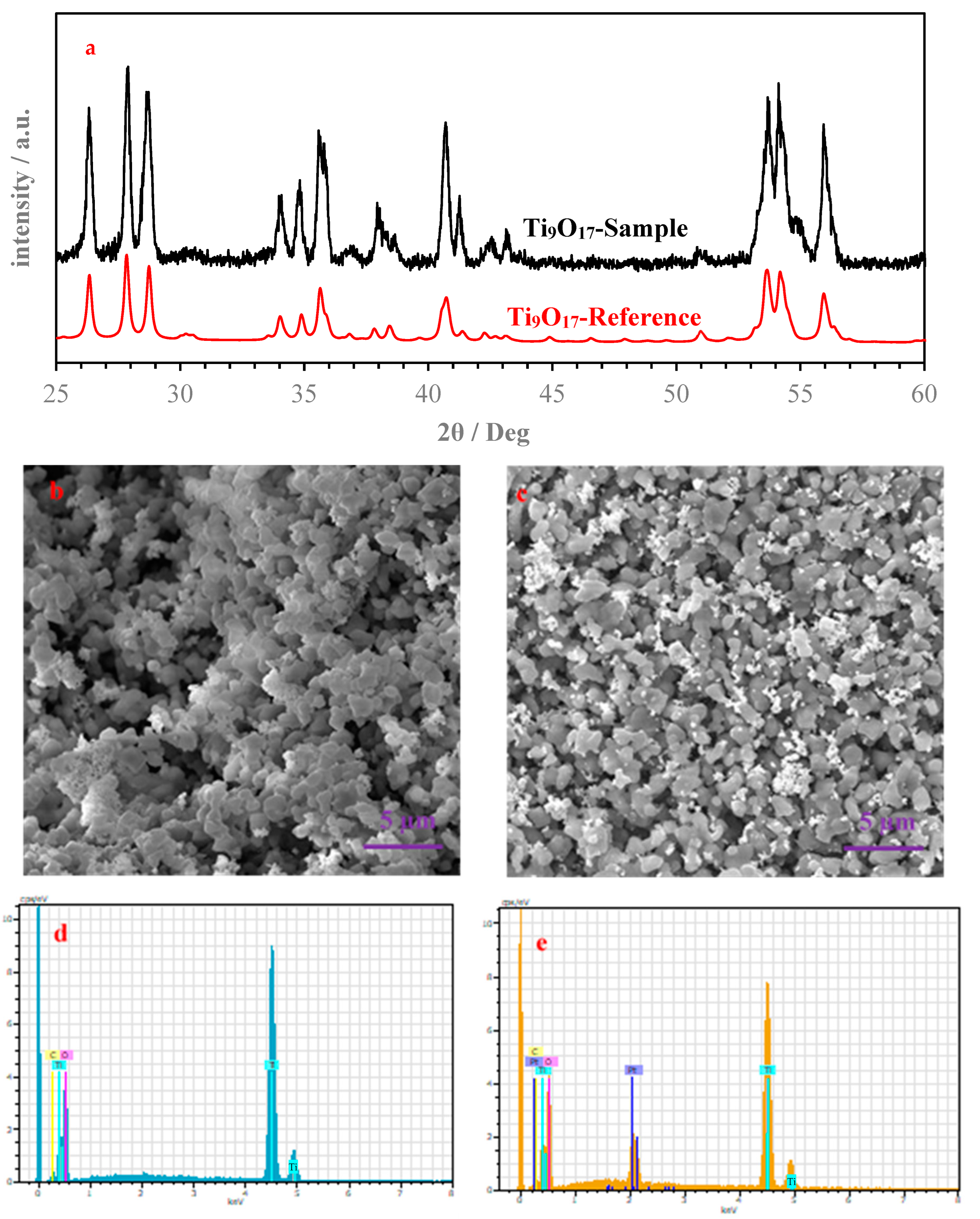 Energies 15 04437 g002 Energies 15 04437 g002