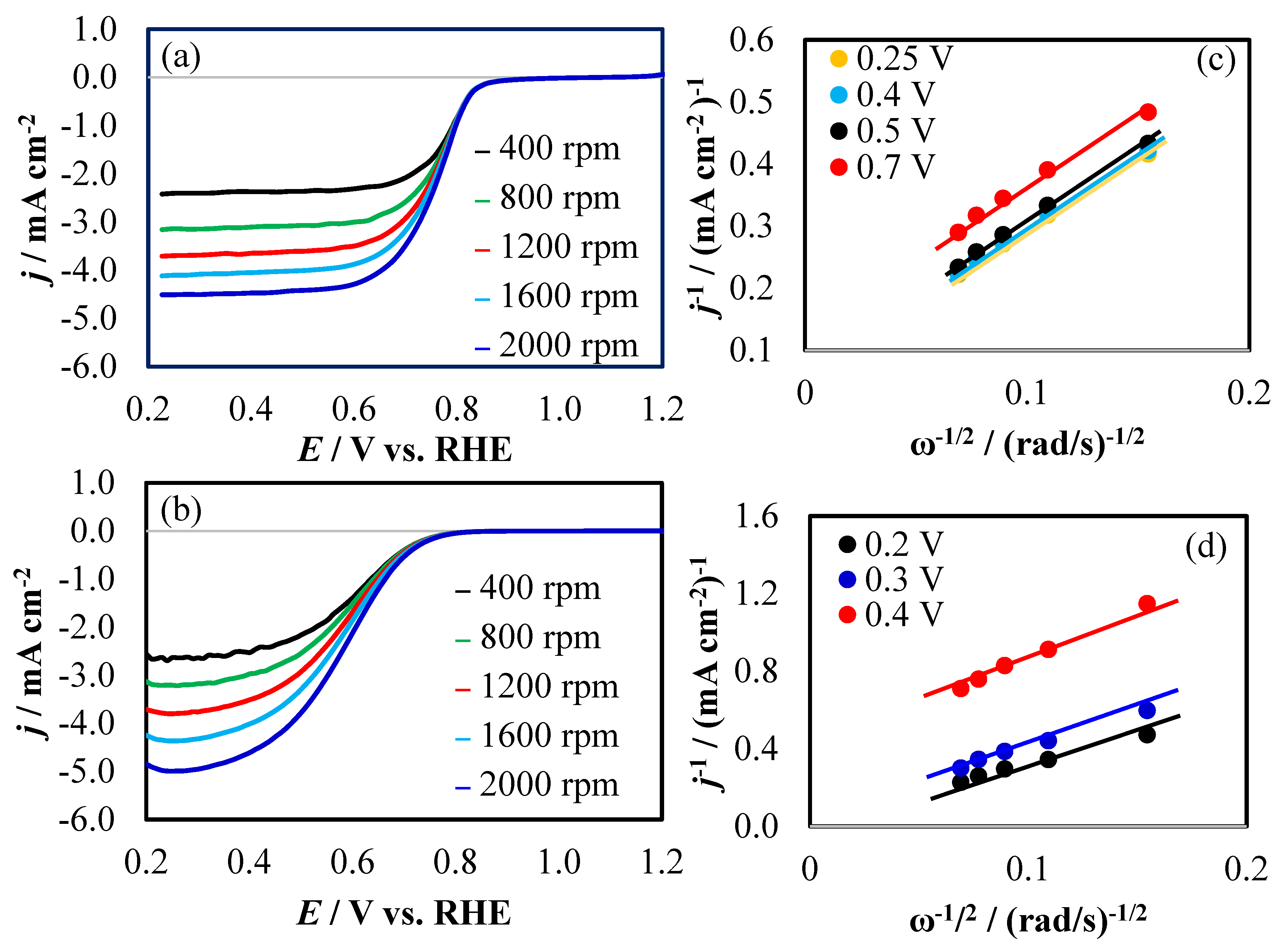Energies 15 04437 g004 Energies 15 04437 g004