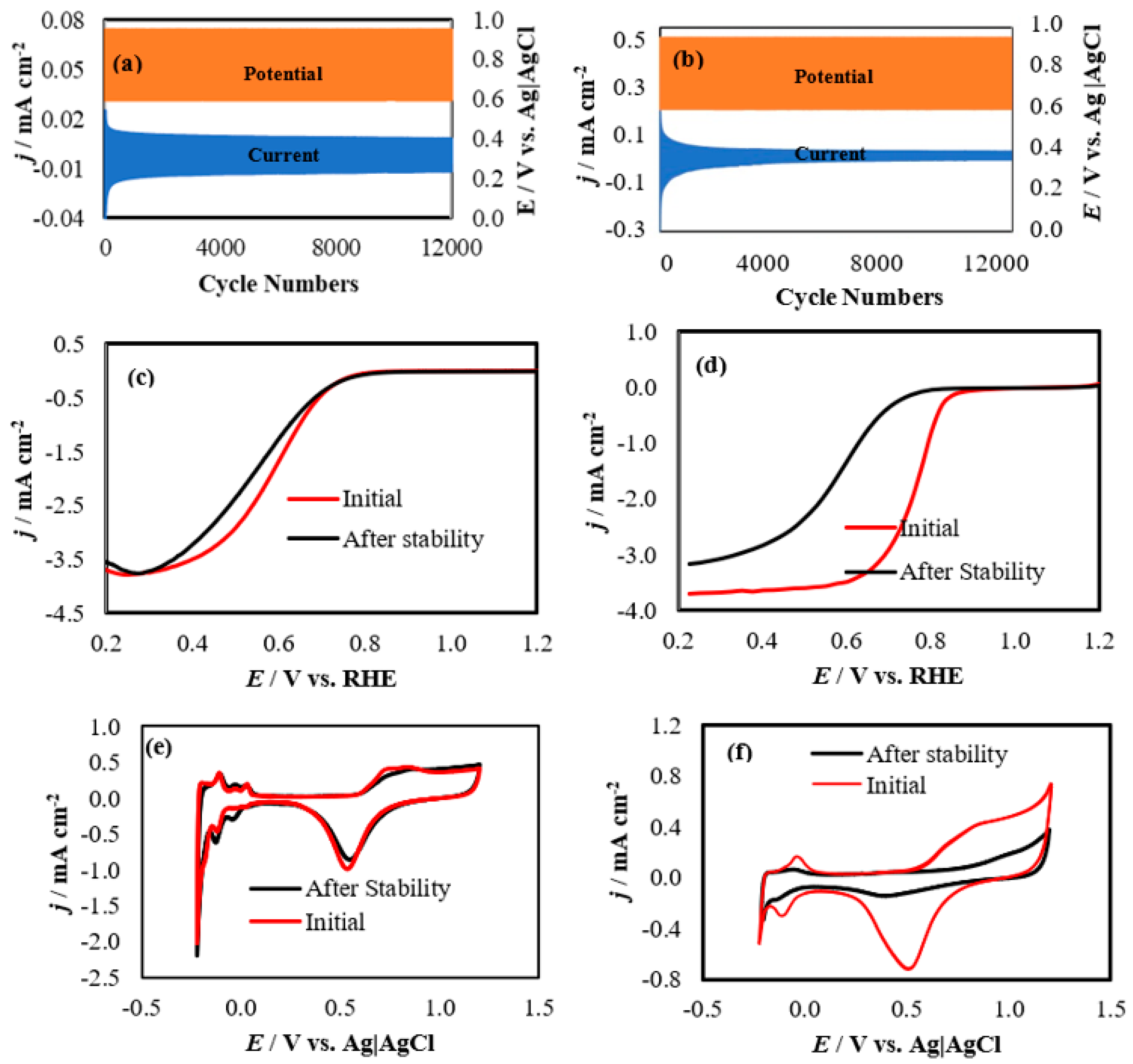 Energies 15 04437 g005 Energies 15 04437 g005