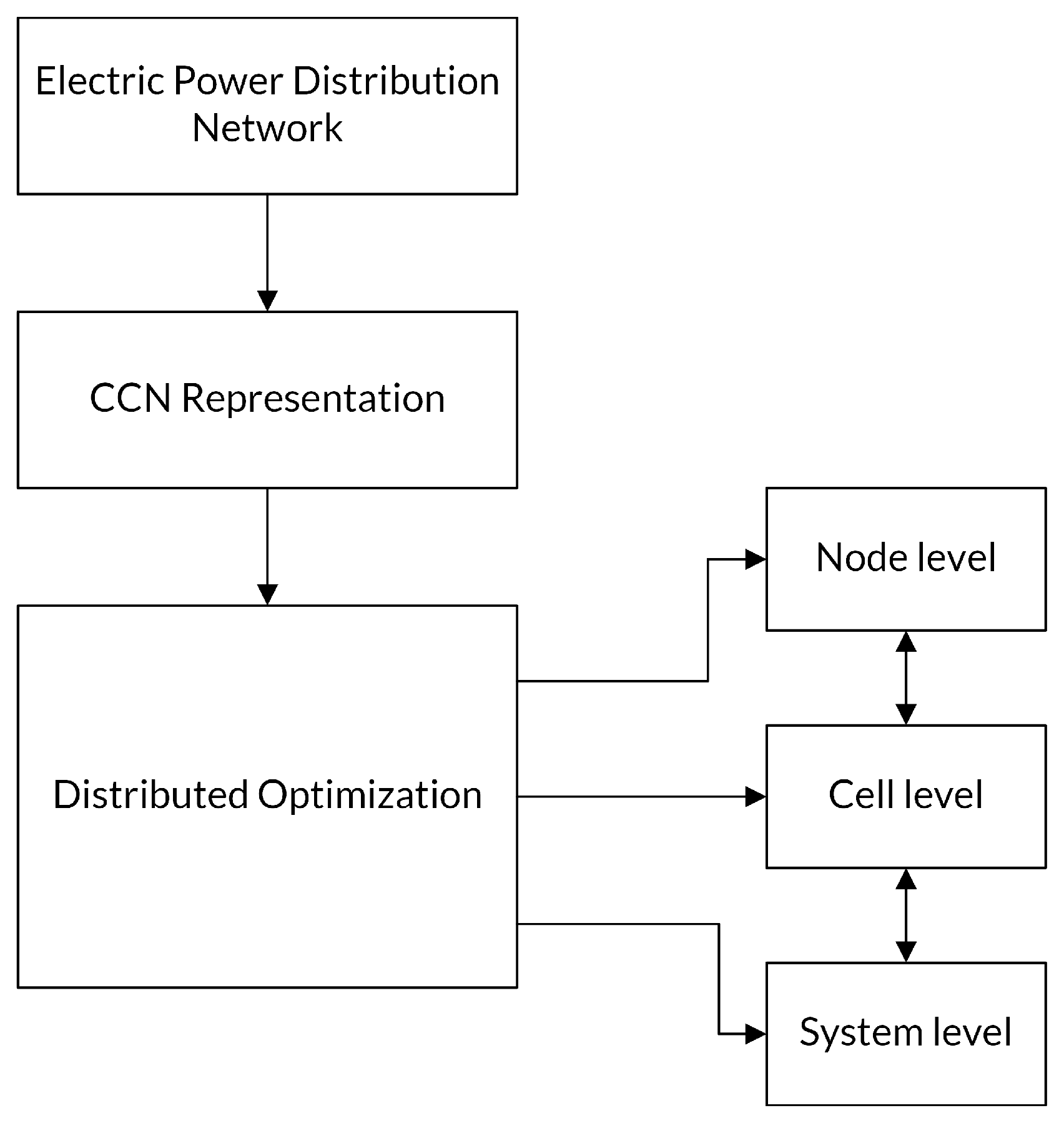 Energies 15 04438 g003 550