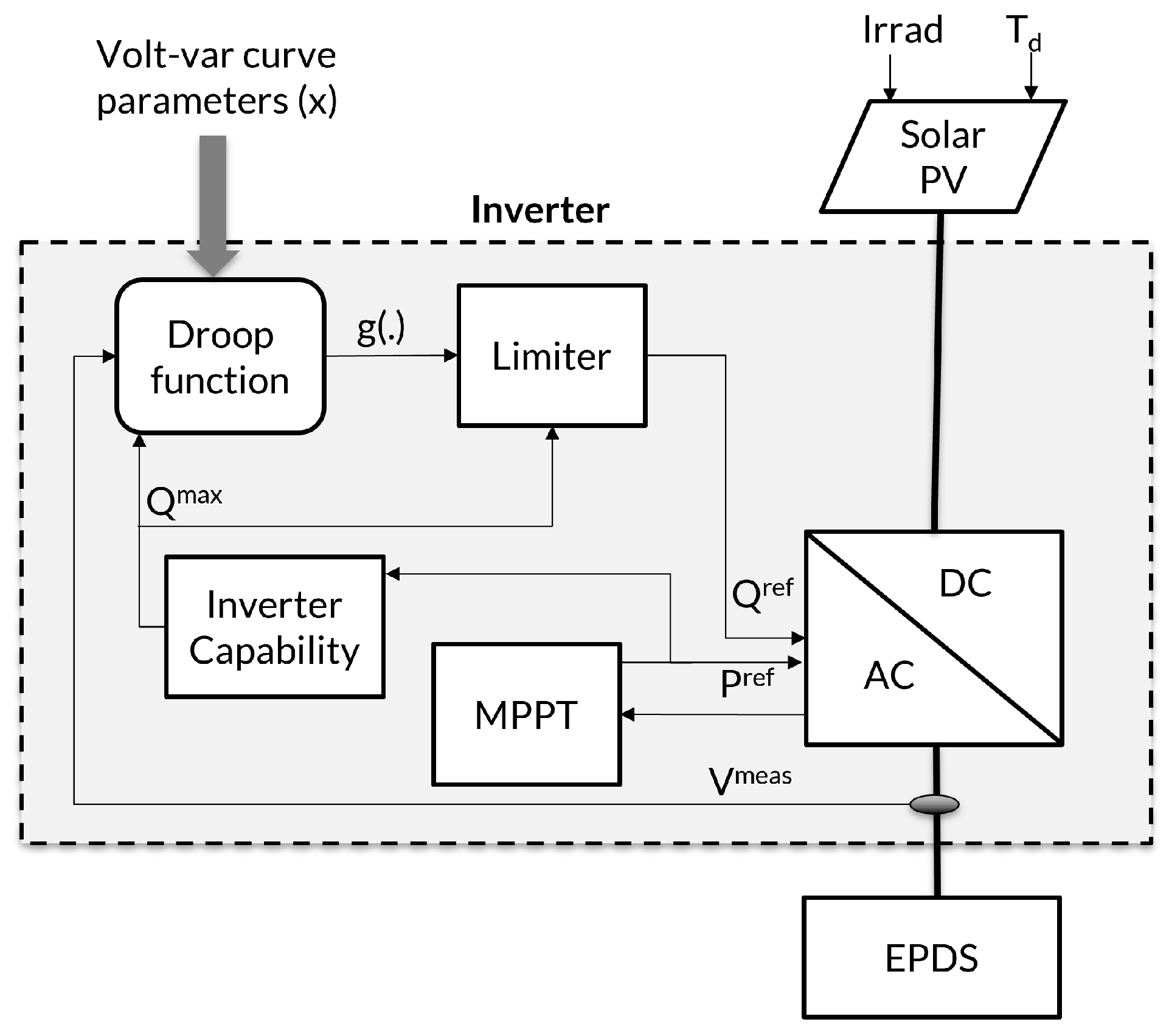 Energies 15 04438 g004 550