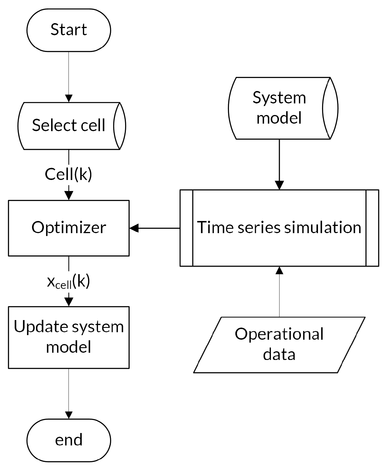 Energies 15 04438 g005 550