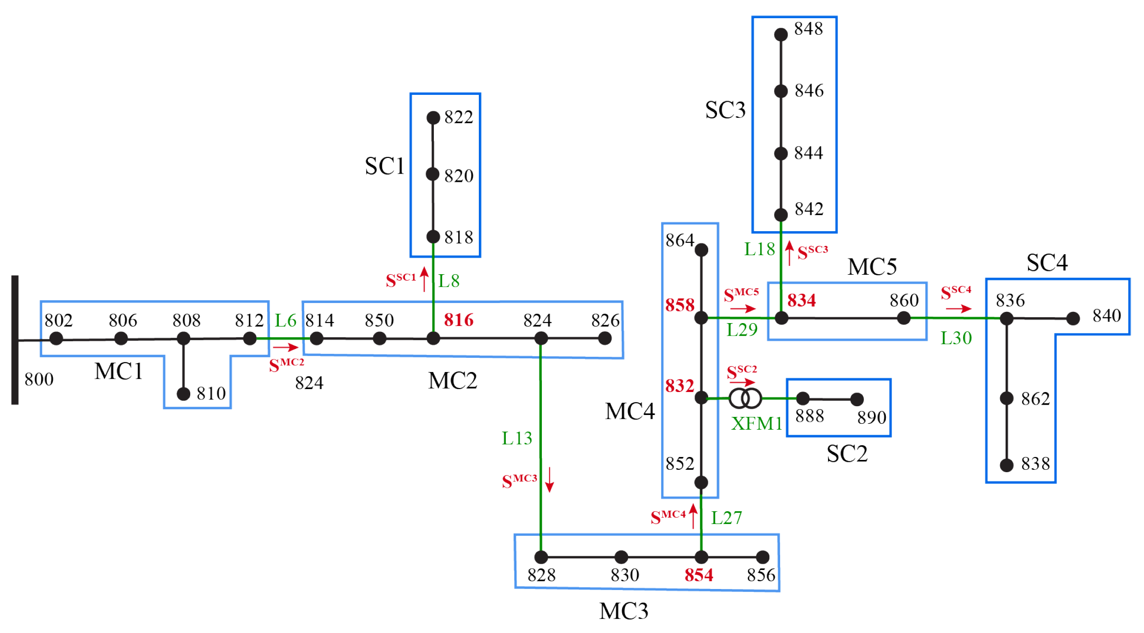 Energies 15 04438 g007 550
