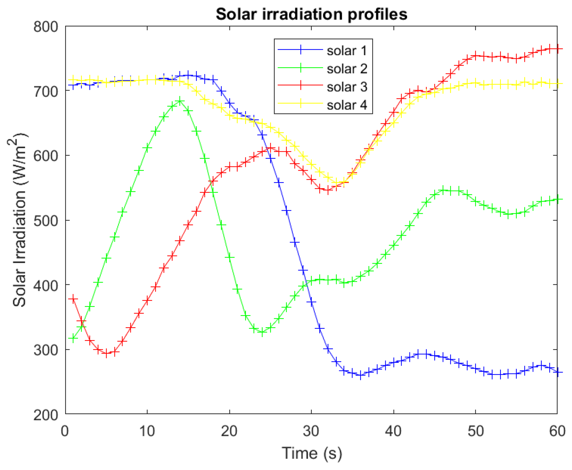 Energies 15 04438 g008 550