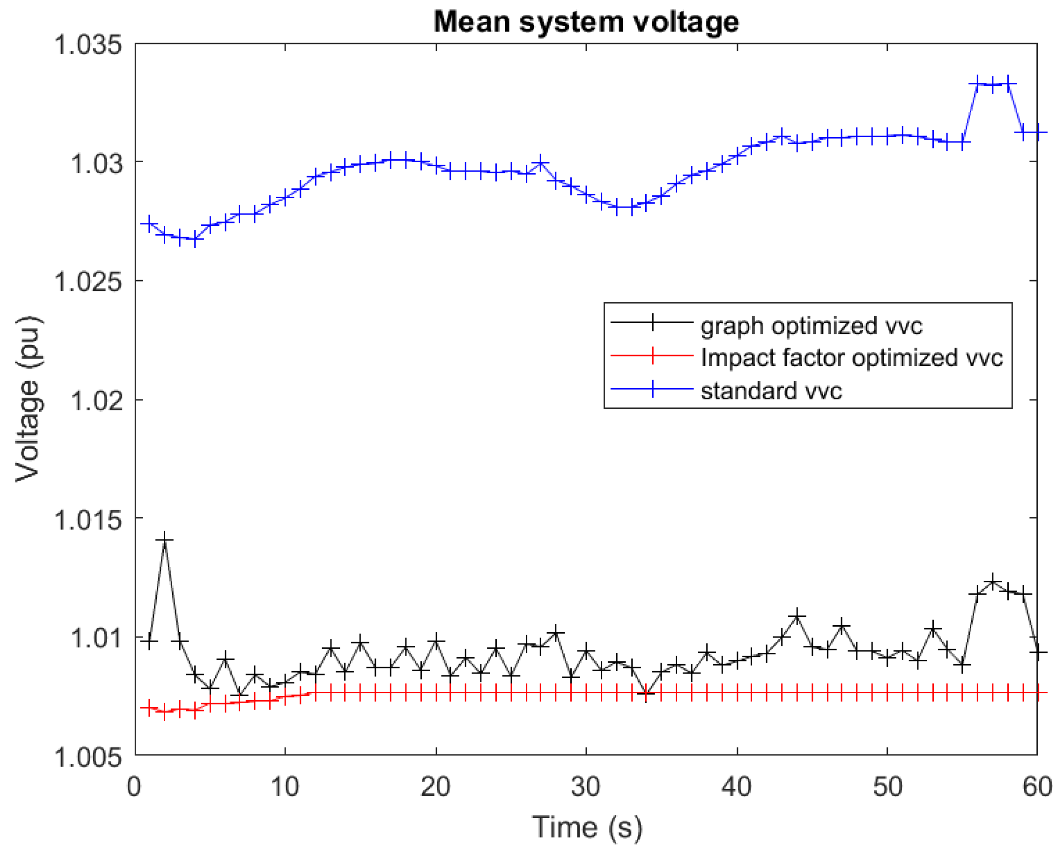 Energies 15 04438 g011 550