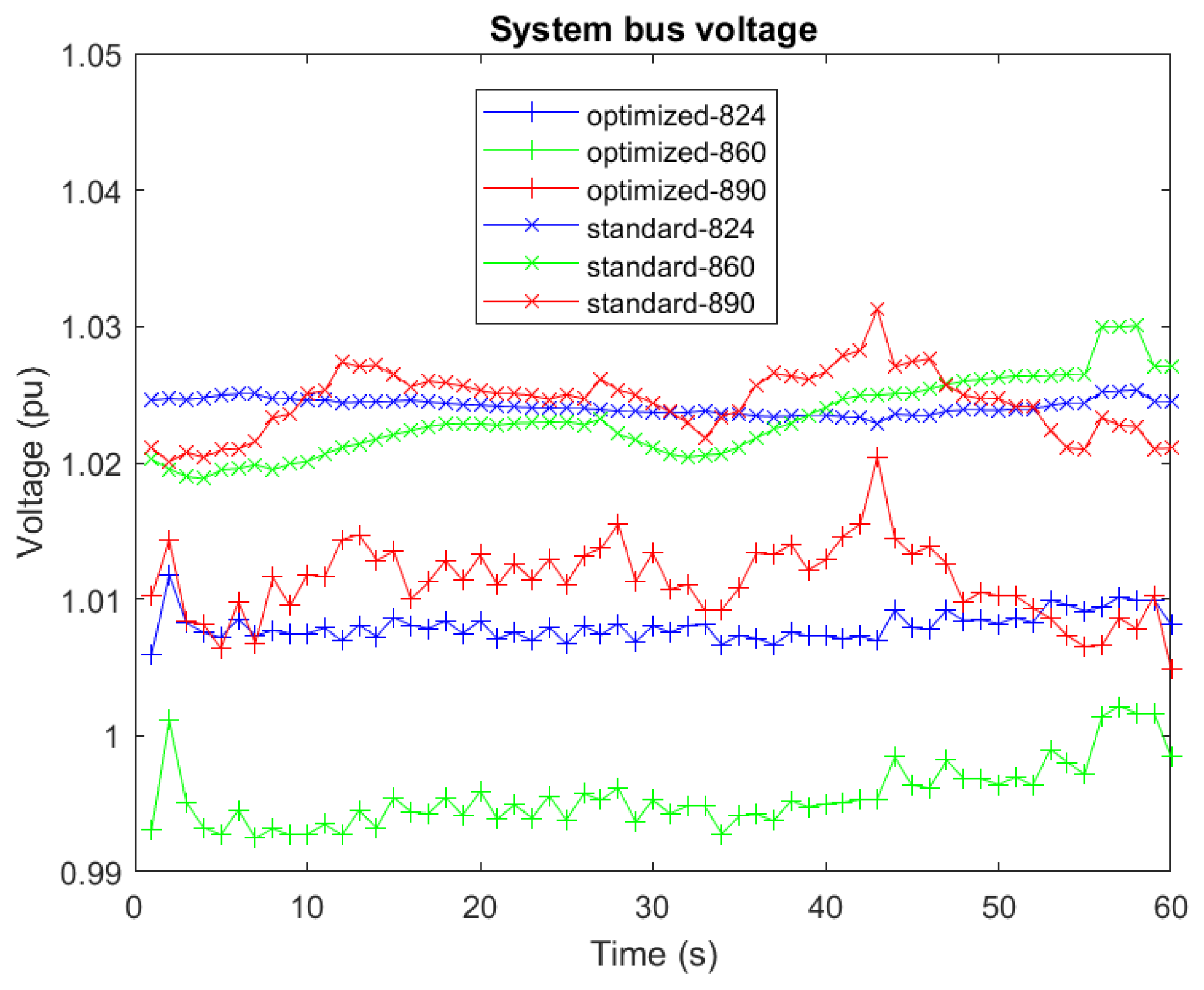 Energies 15 04438 g012 550