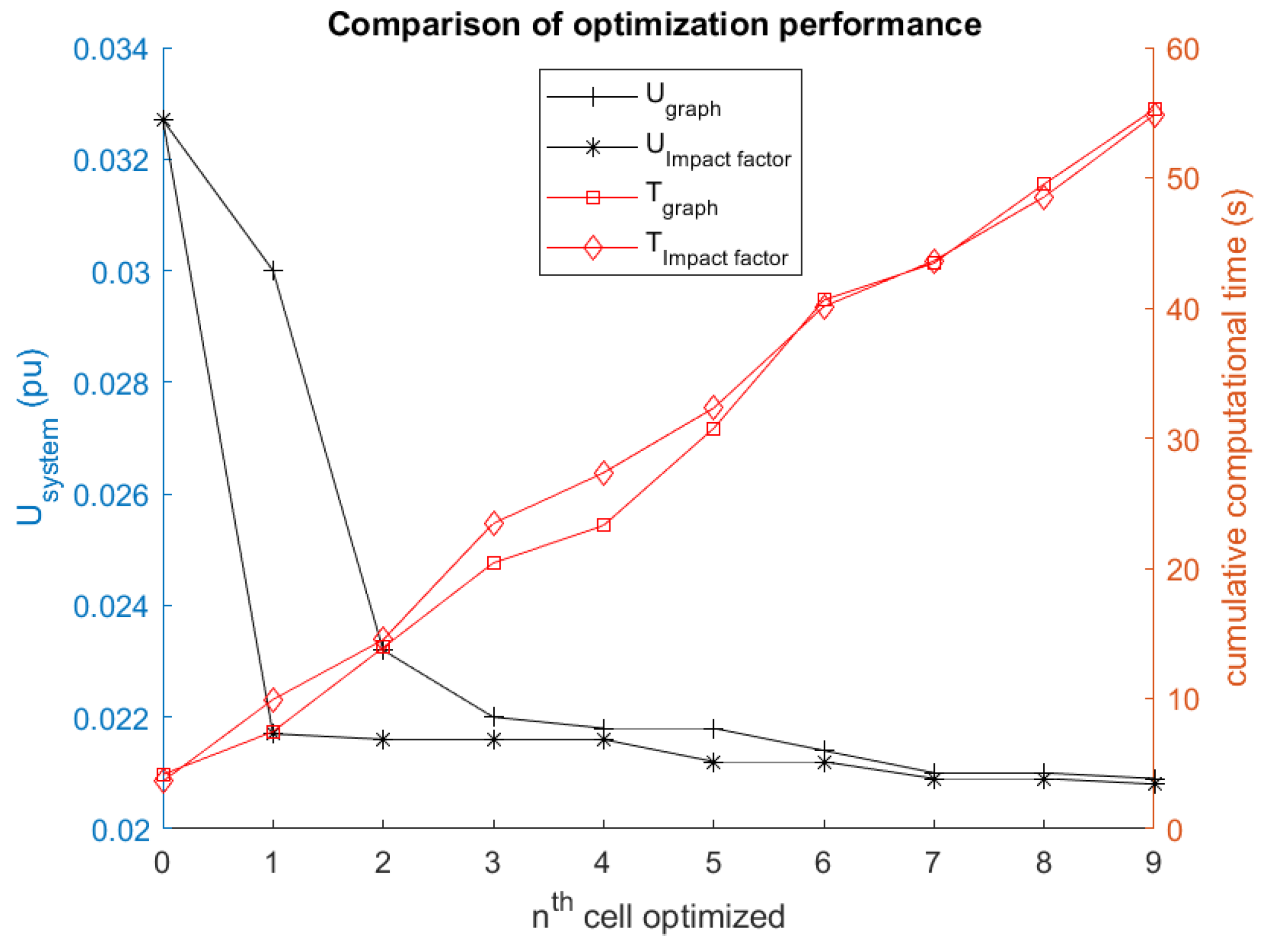 Energies 15 04438 g013 550
