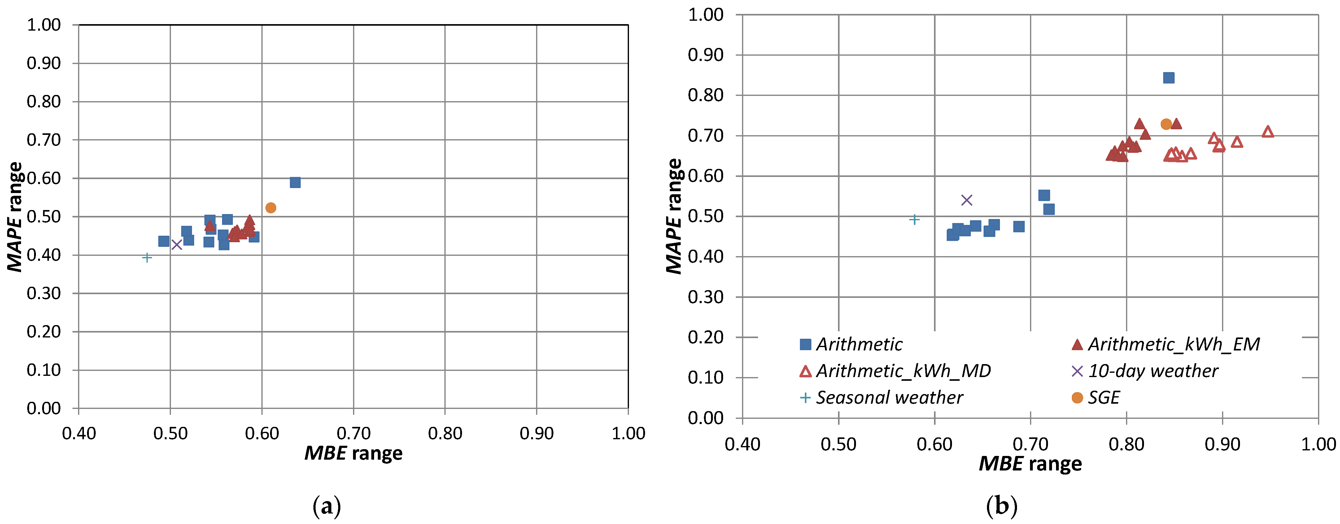 Energies 15 04441 g005