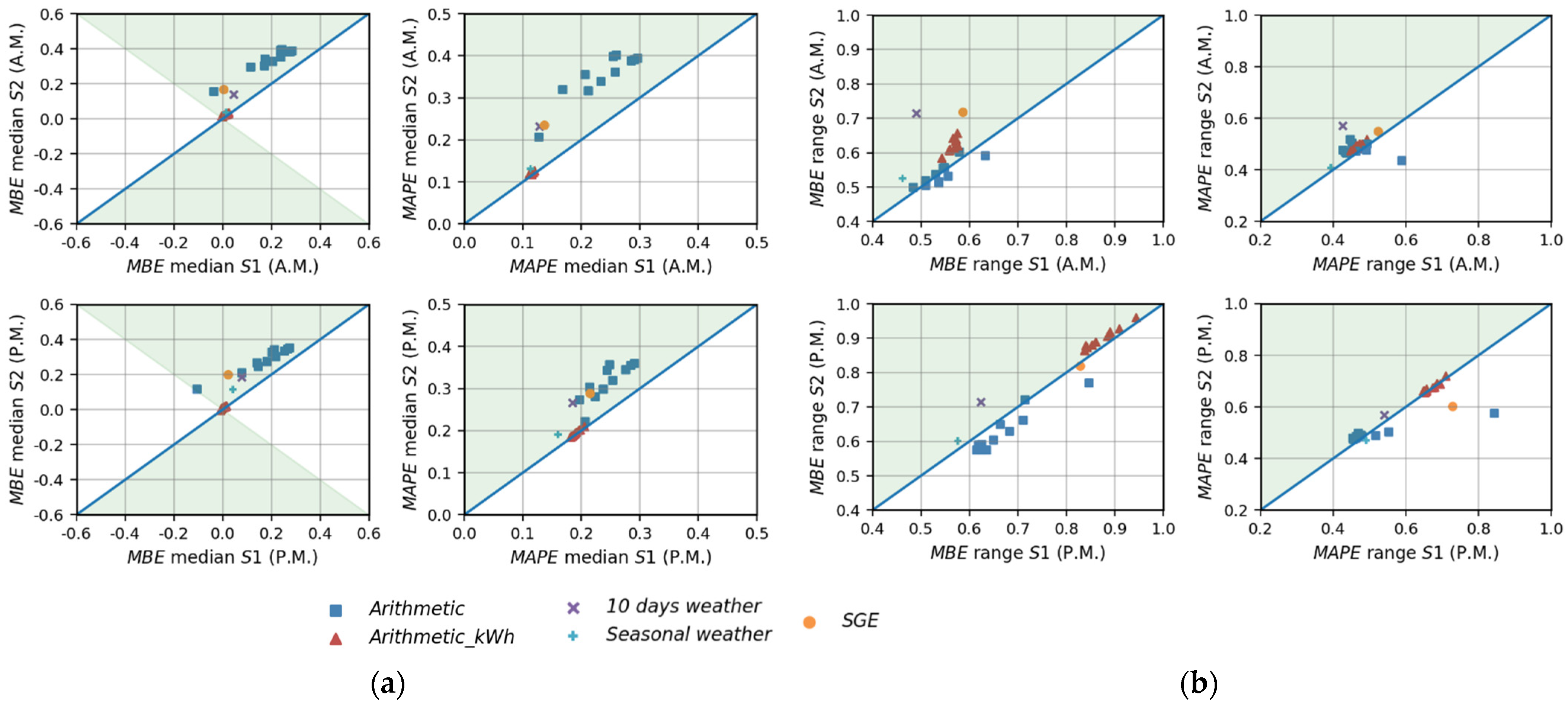 Energies 15 04441 g006