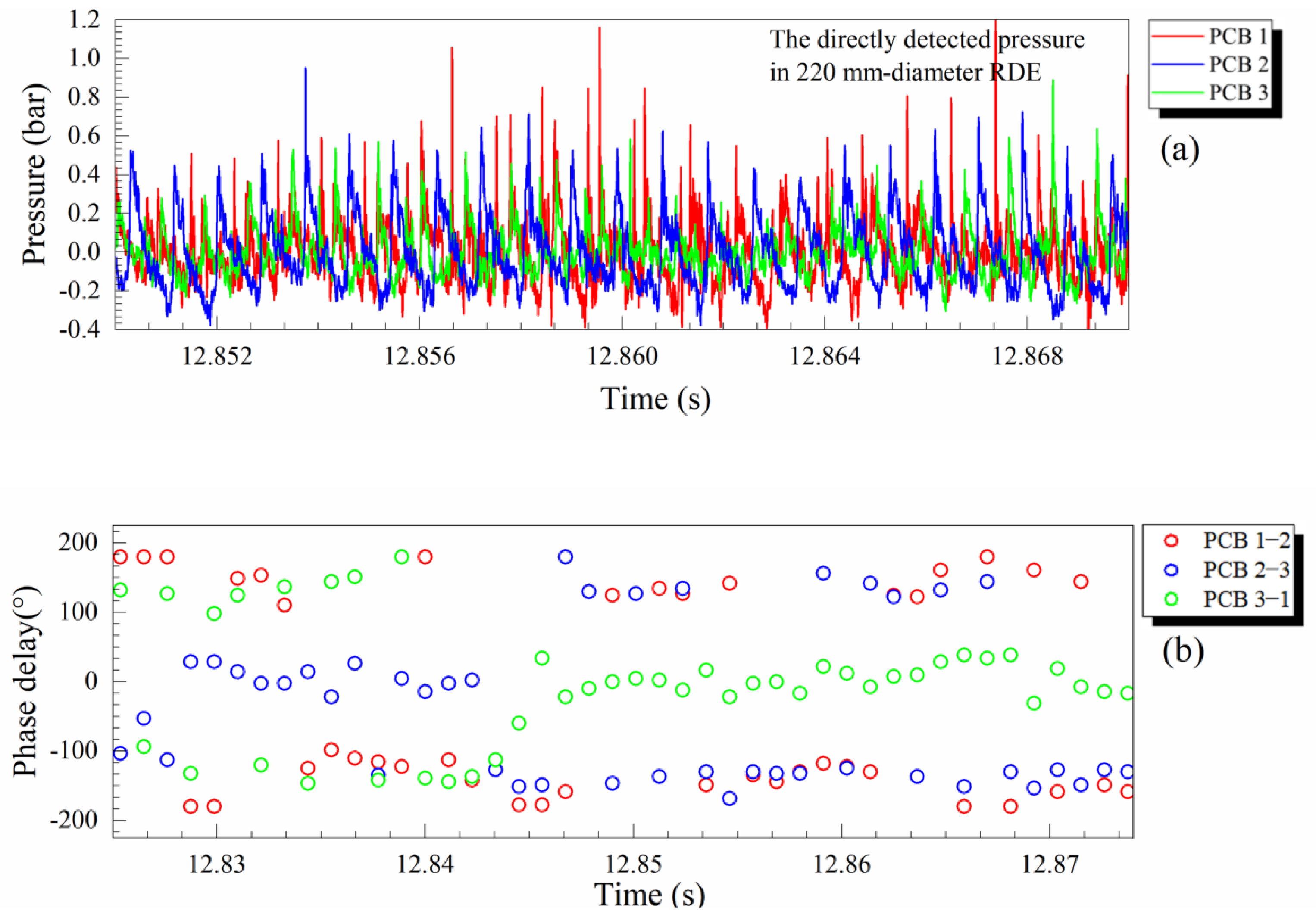 Energies 15 04442 g004 550