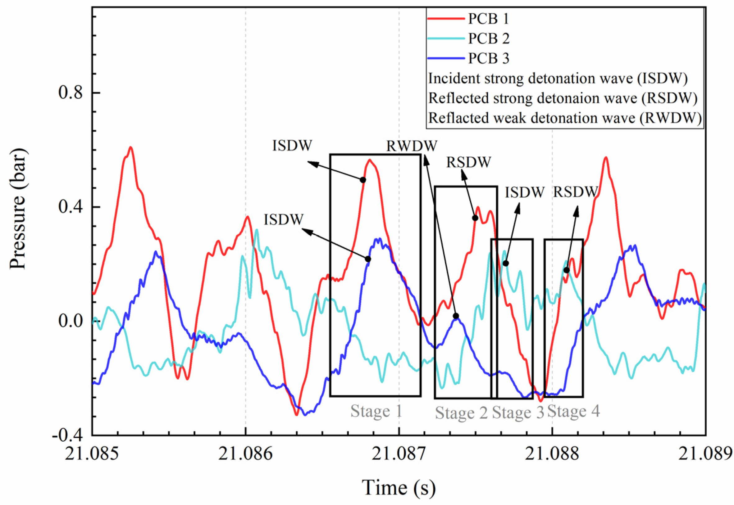 Energies 15 04442 g005 550