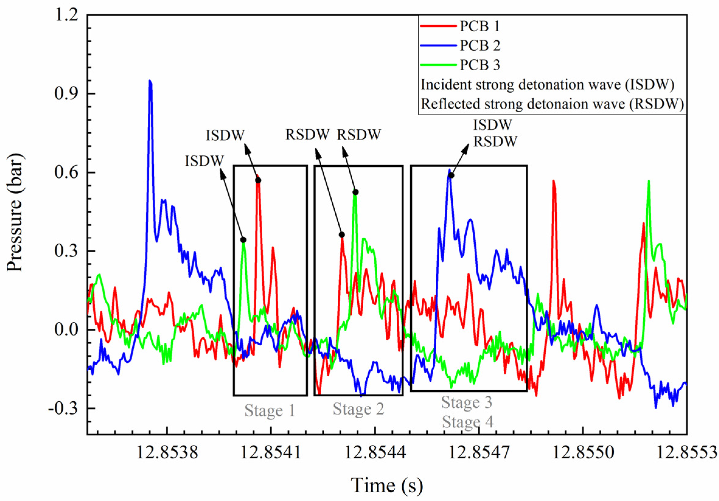 Energies 15 04442 g006 550