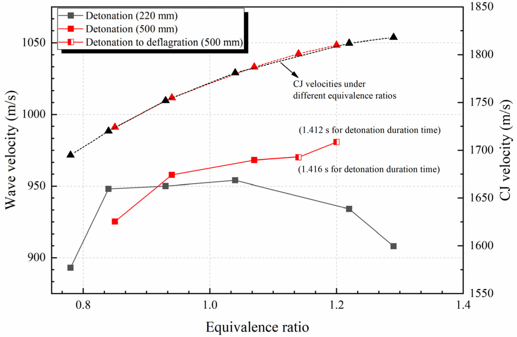 Energies 15 04442 g010 550