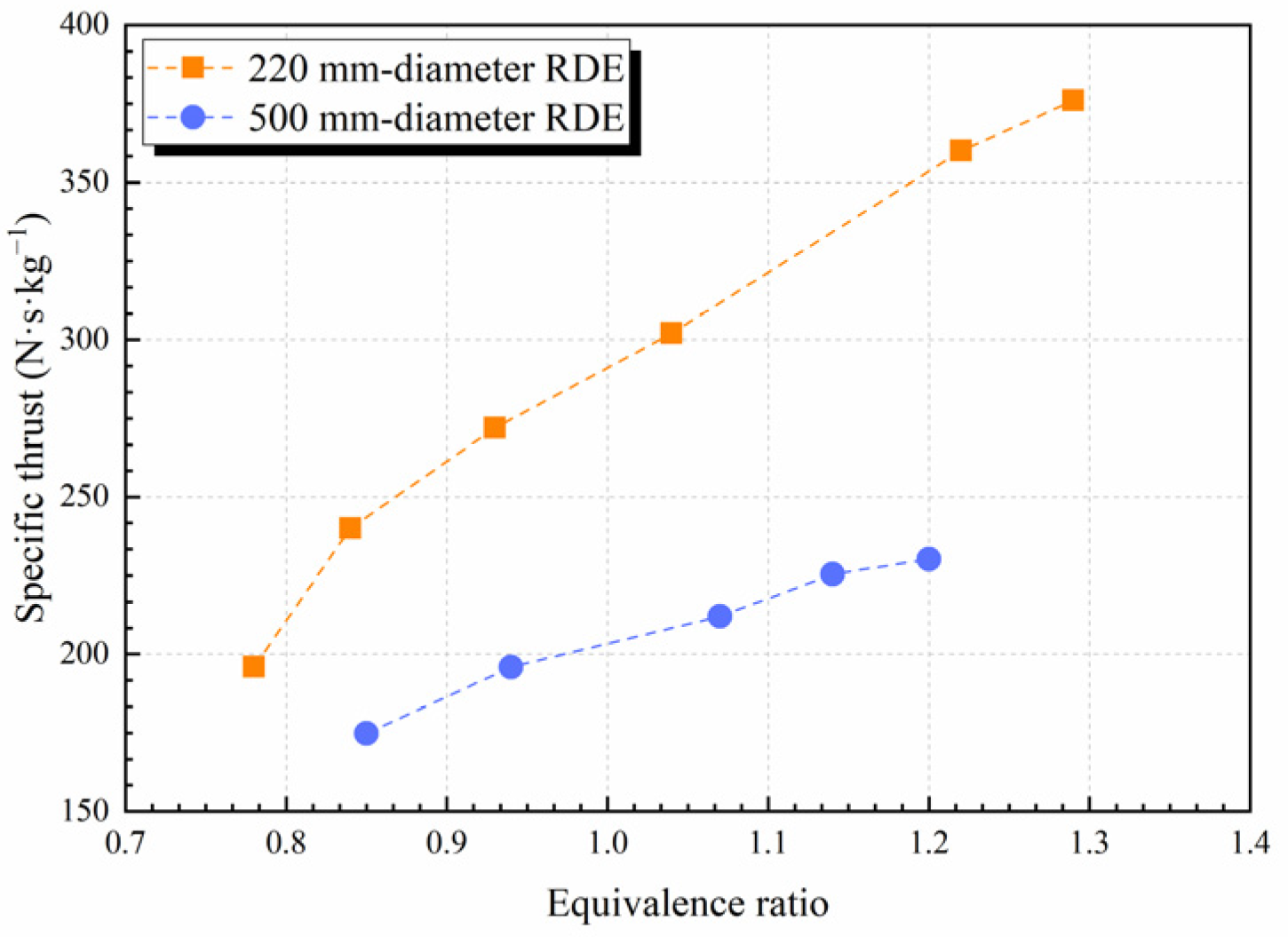 Energies 15 04442 g012 550