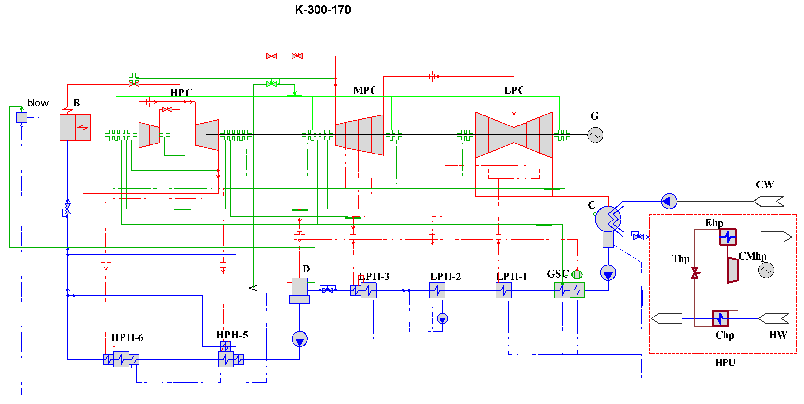 Energies 15 04445 g001