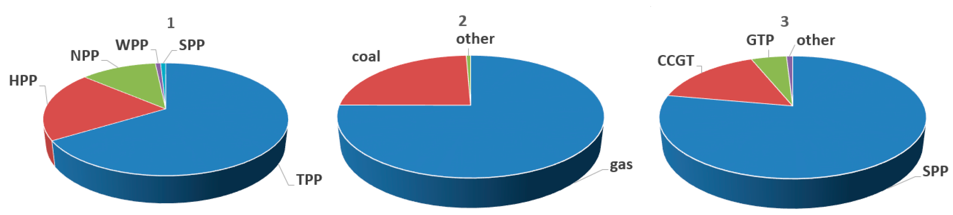 Energies 15 04445 g002