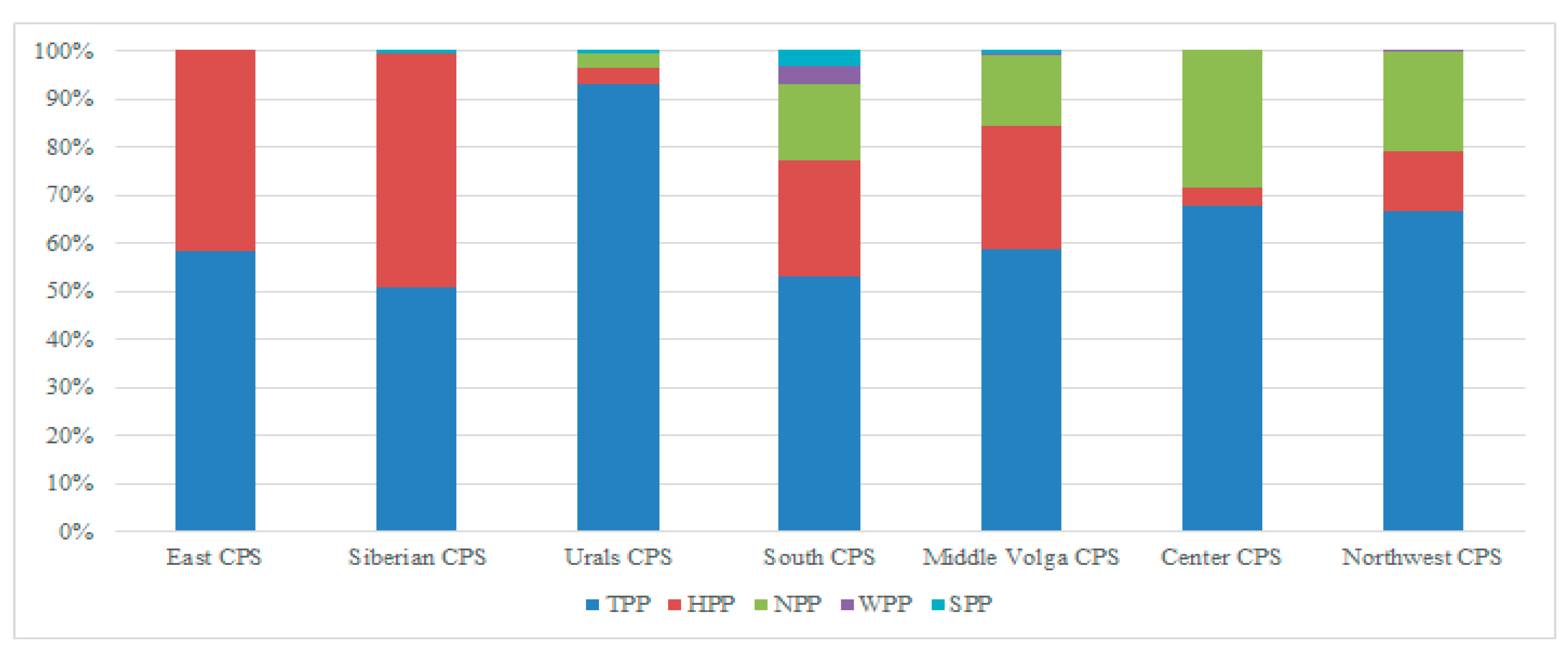 Energies 15 04445 g003