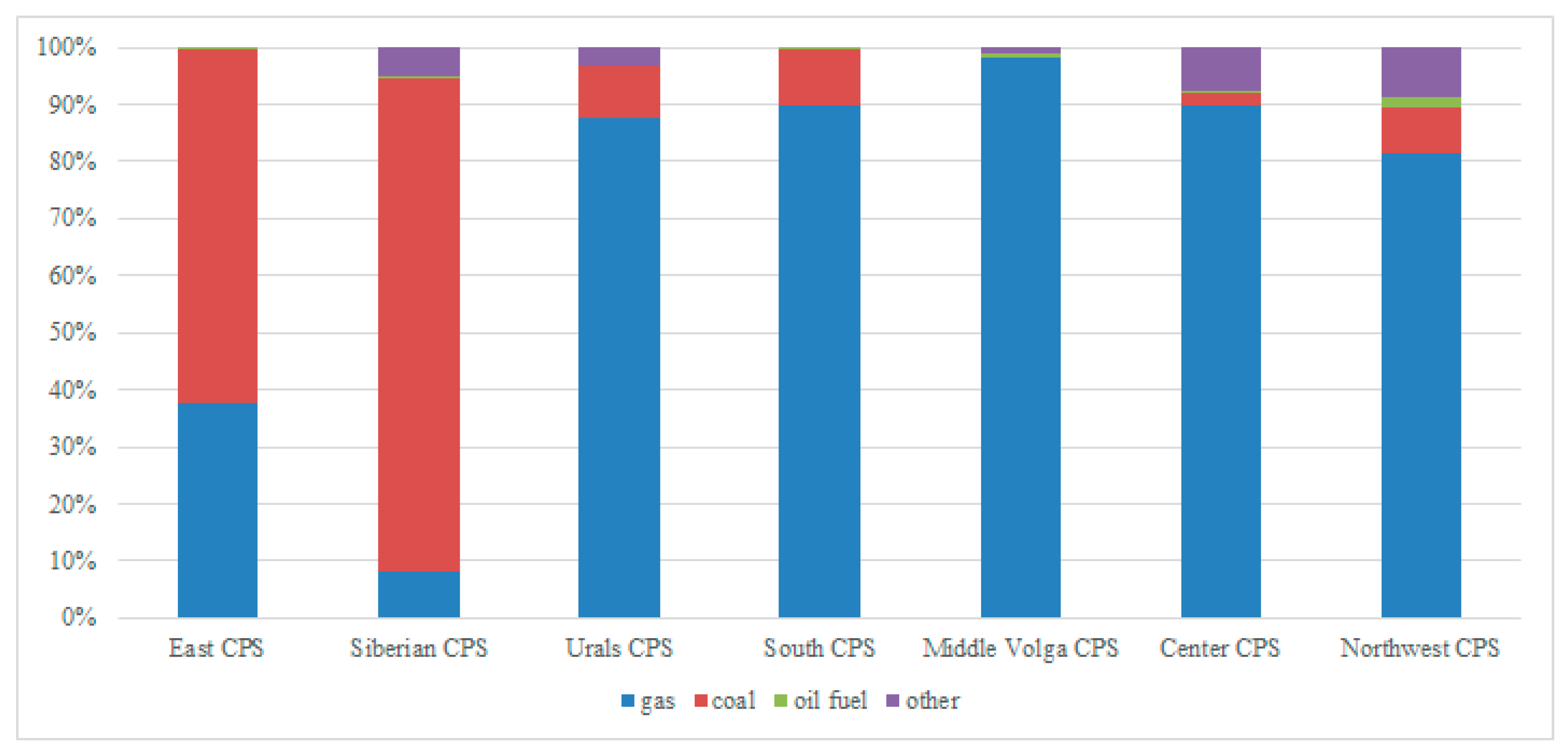Energies 15 04445 g004