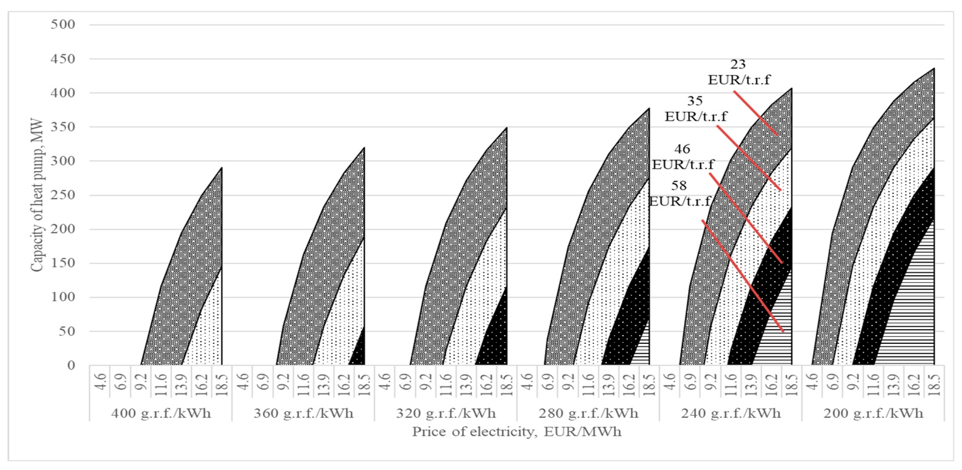 Energies 15 04445 g005