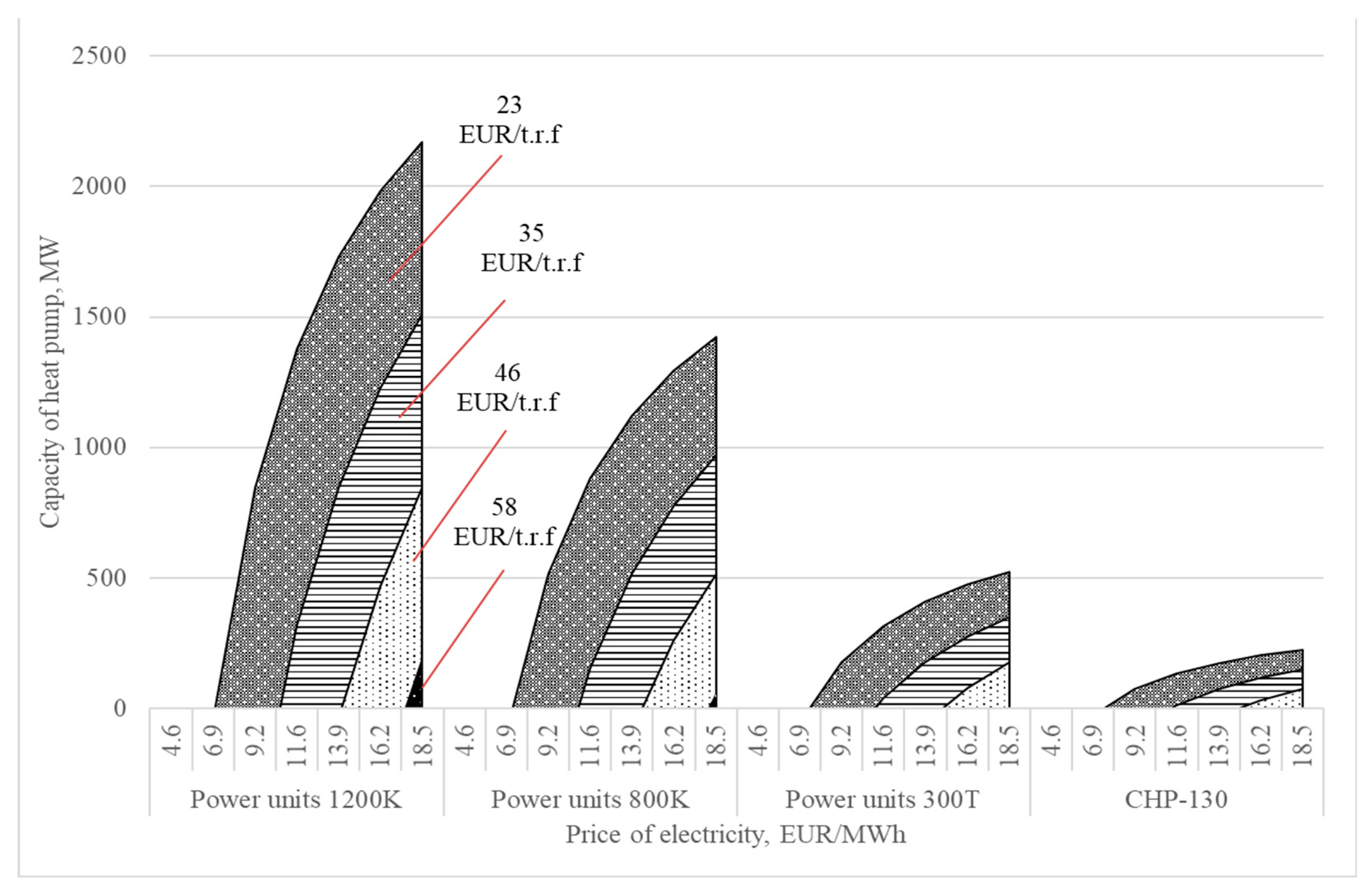 Energies 15 04445 g006