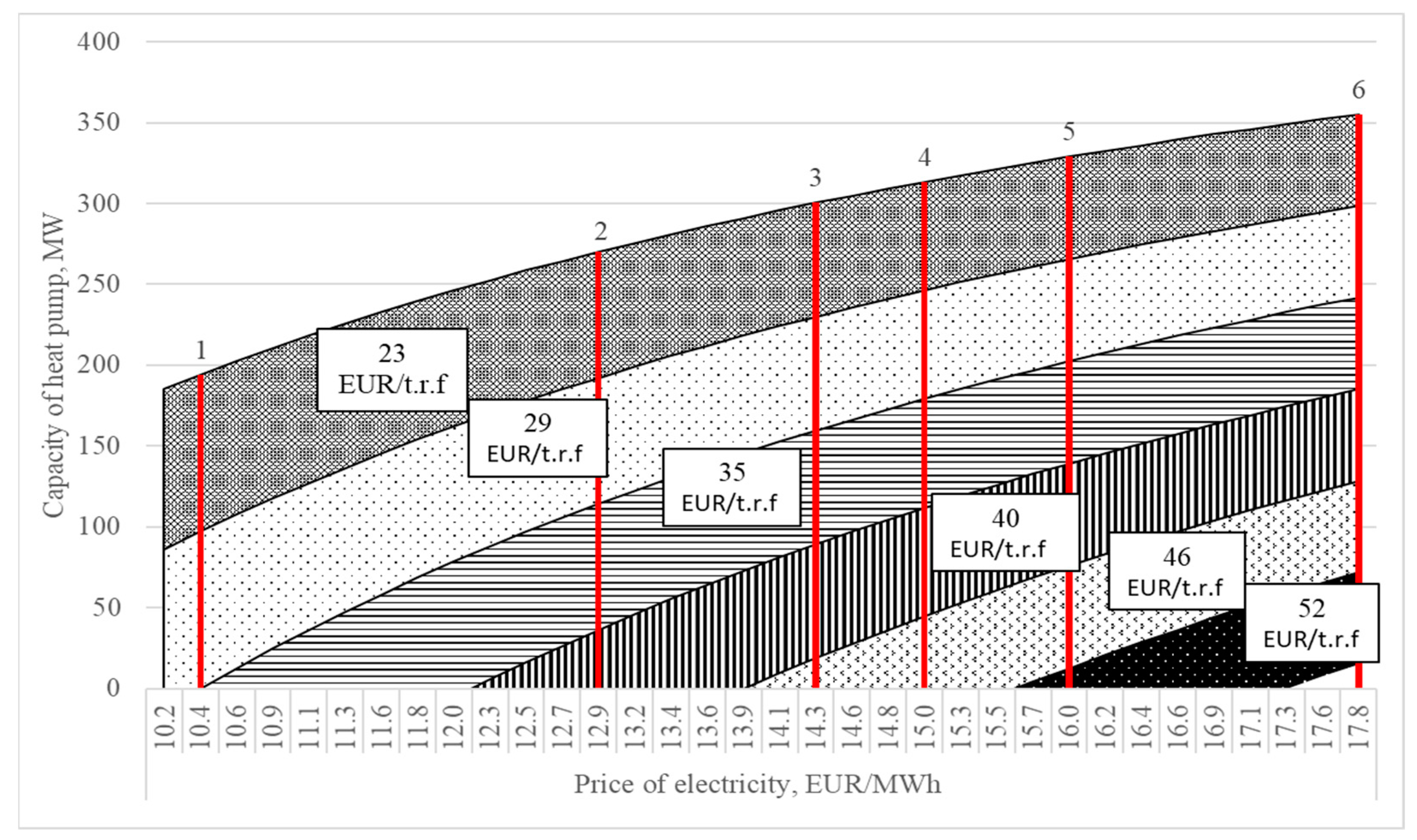 Energies 15 04445 g007