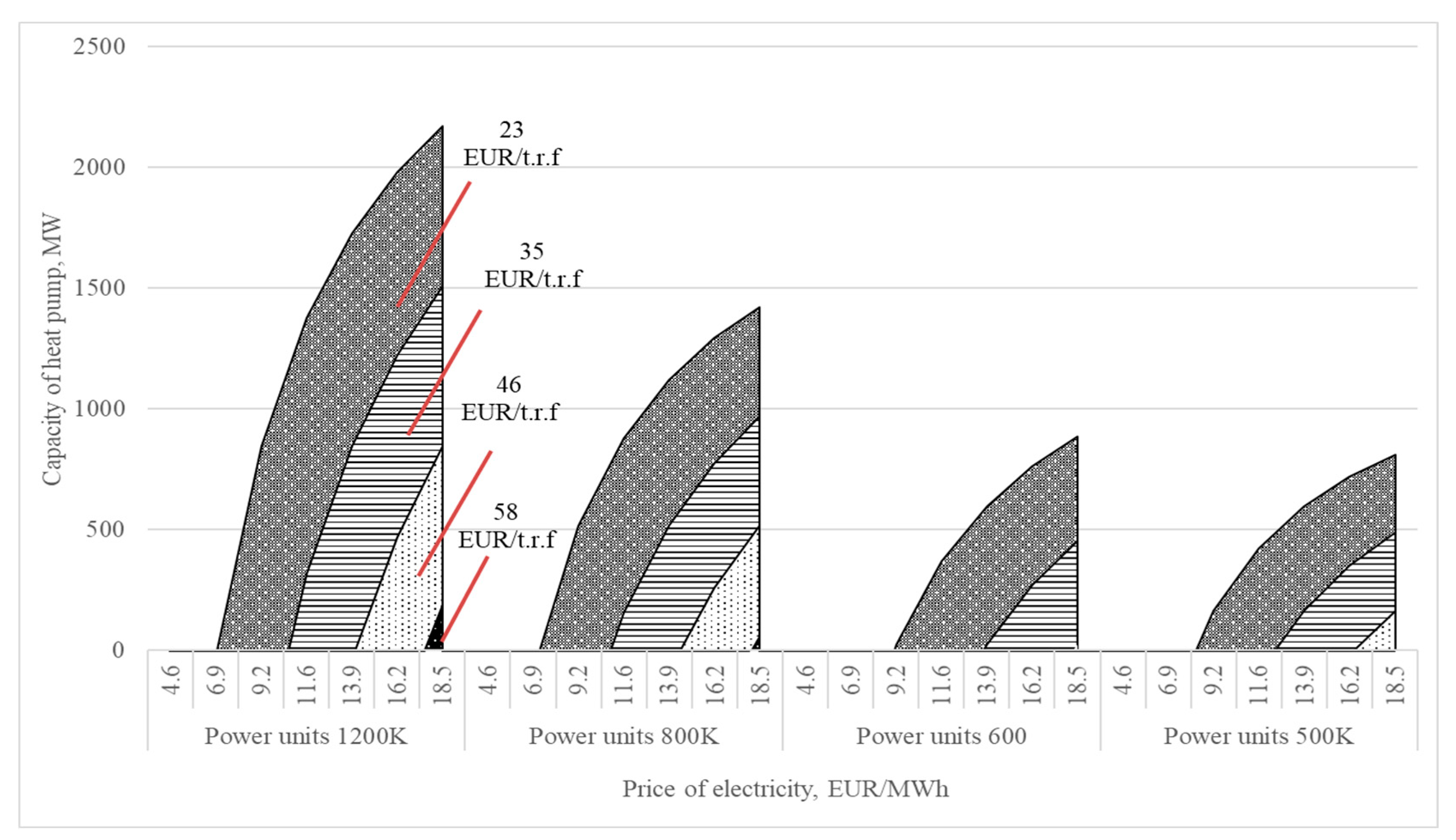 Energies 15 04445 g008