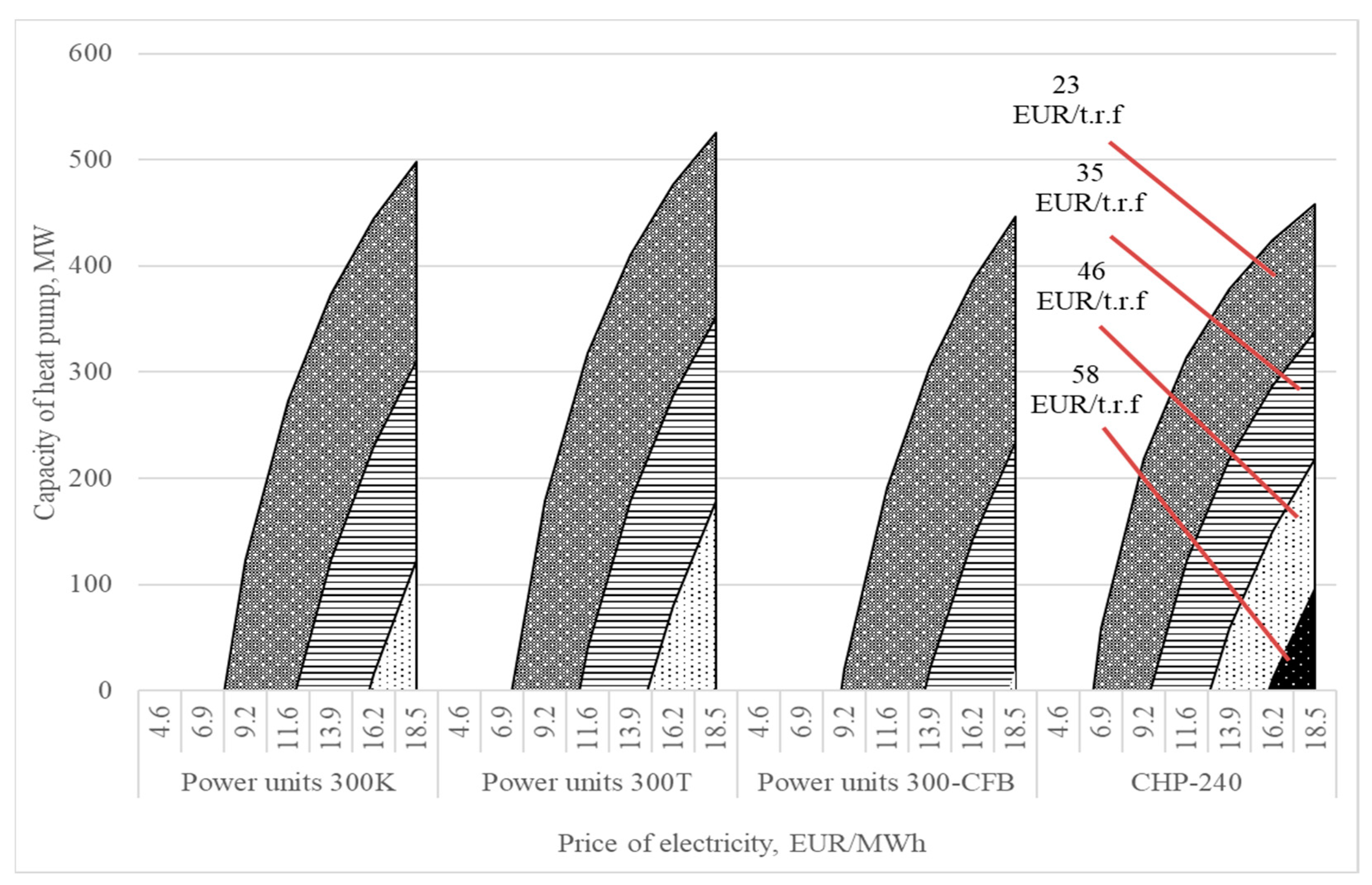 Energies 15 04445 g009